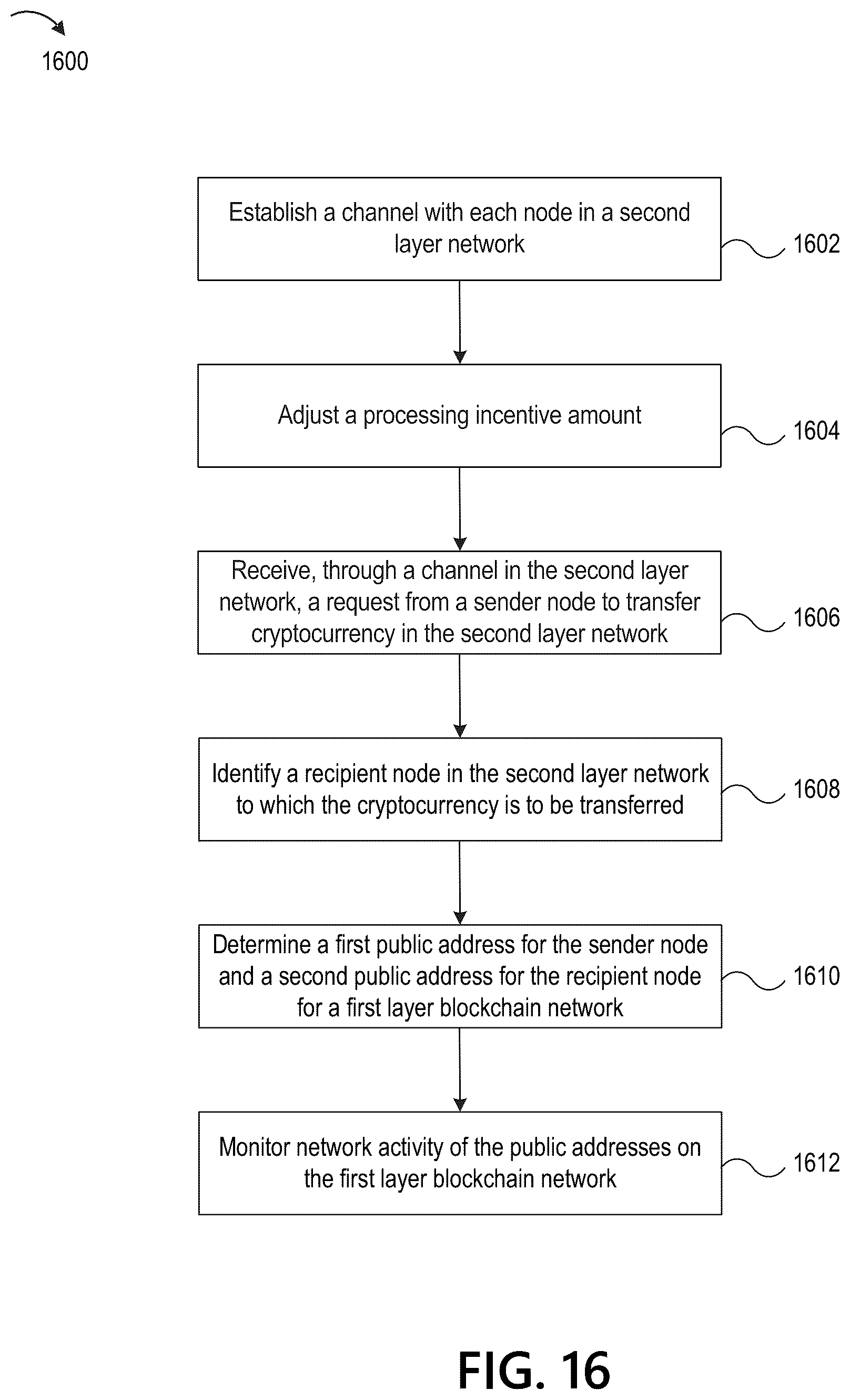 Patent US12307454 Figure 18 – Laundering detection in second layer networks