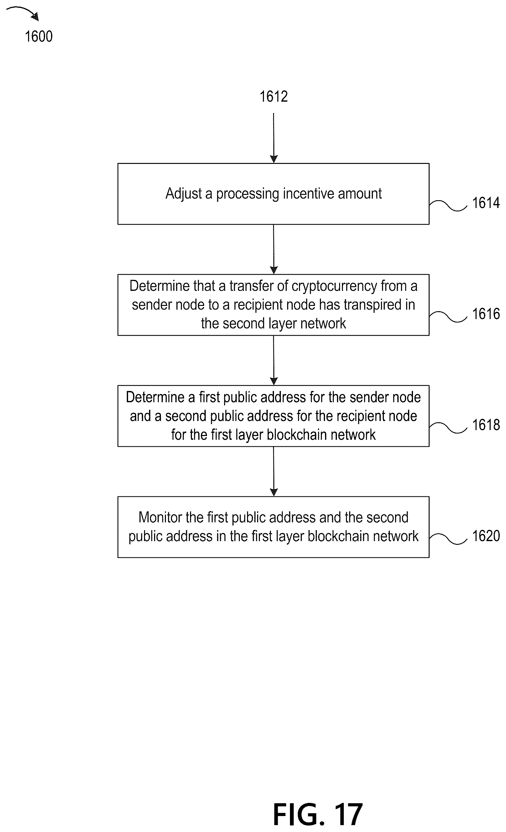 Patent US12307454 Figure 19 – Laundering detection in second layer networks