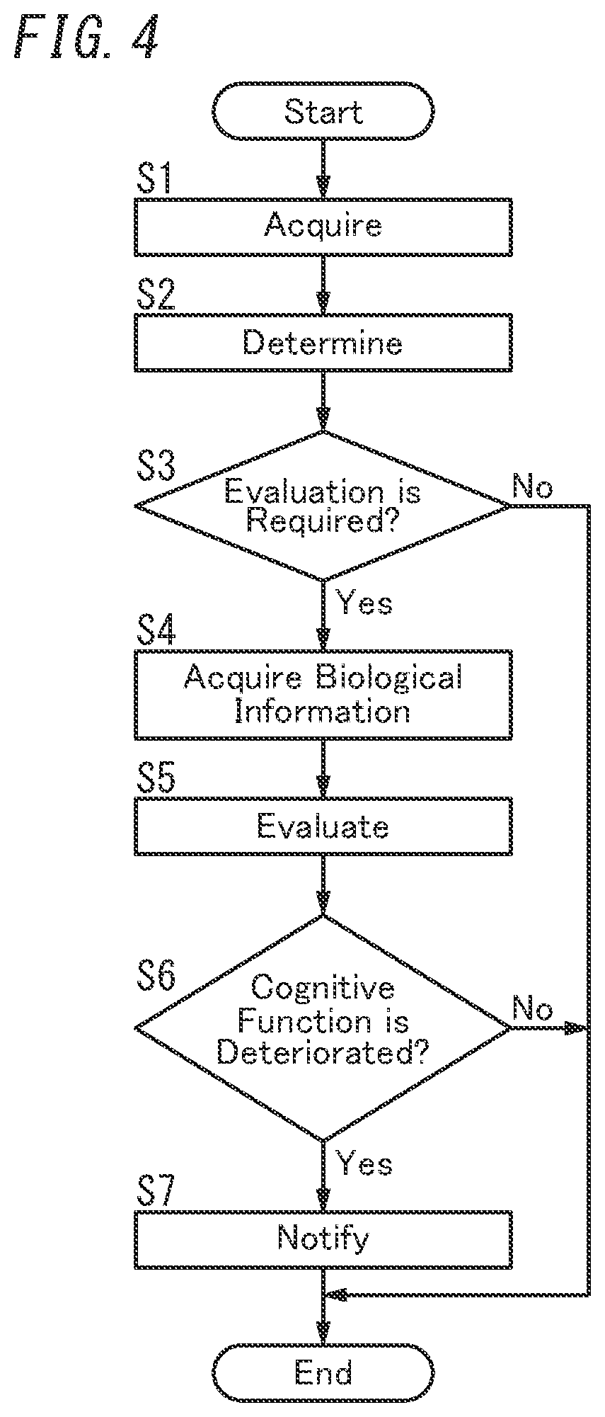 Patent US12307455 Figure 4 – Evaluation system, evaluation method, program, server device, and terminal device
