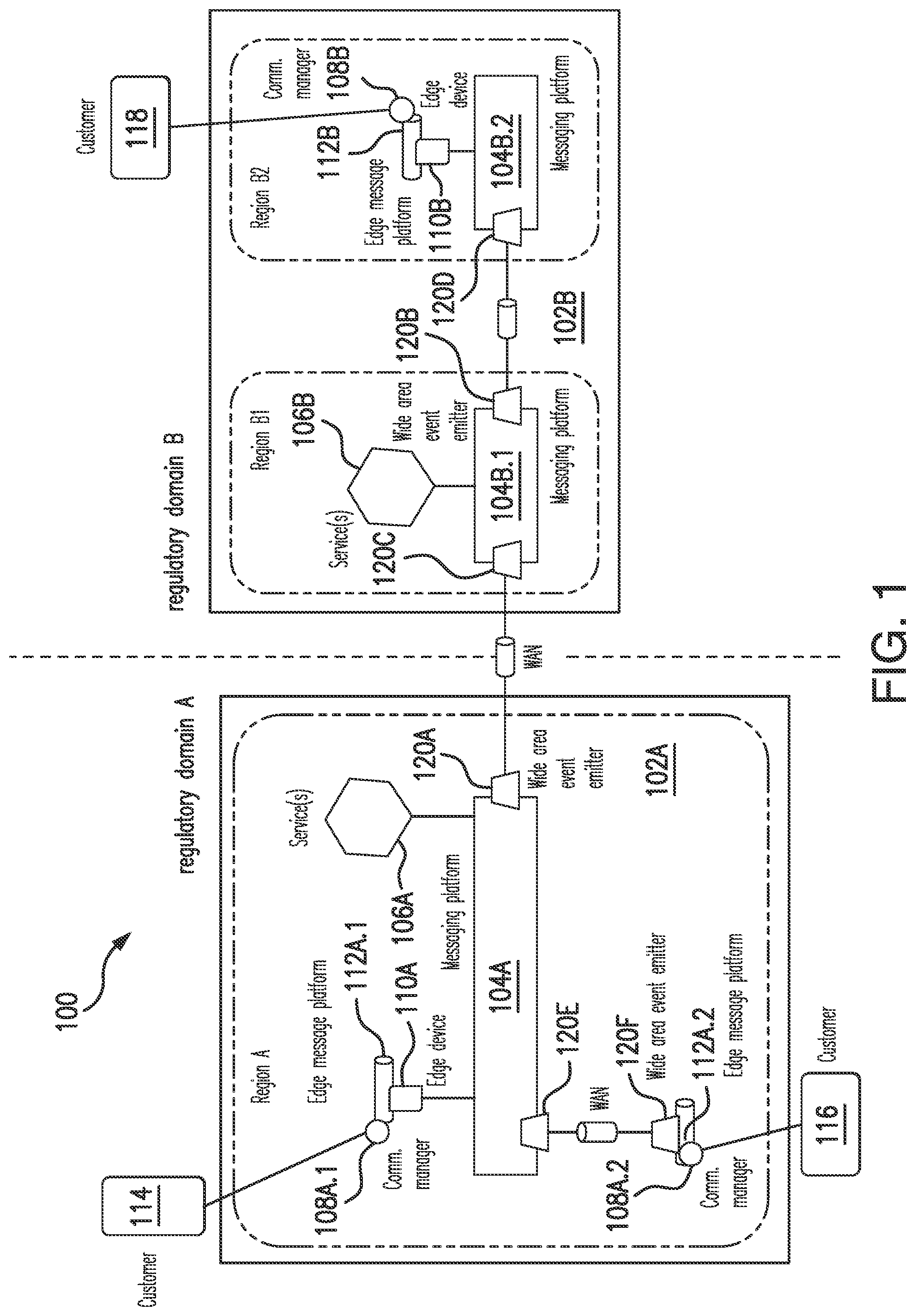 Patent US12307456 — Systems and methods for distributing event driven network services — Figure 1