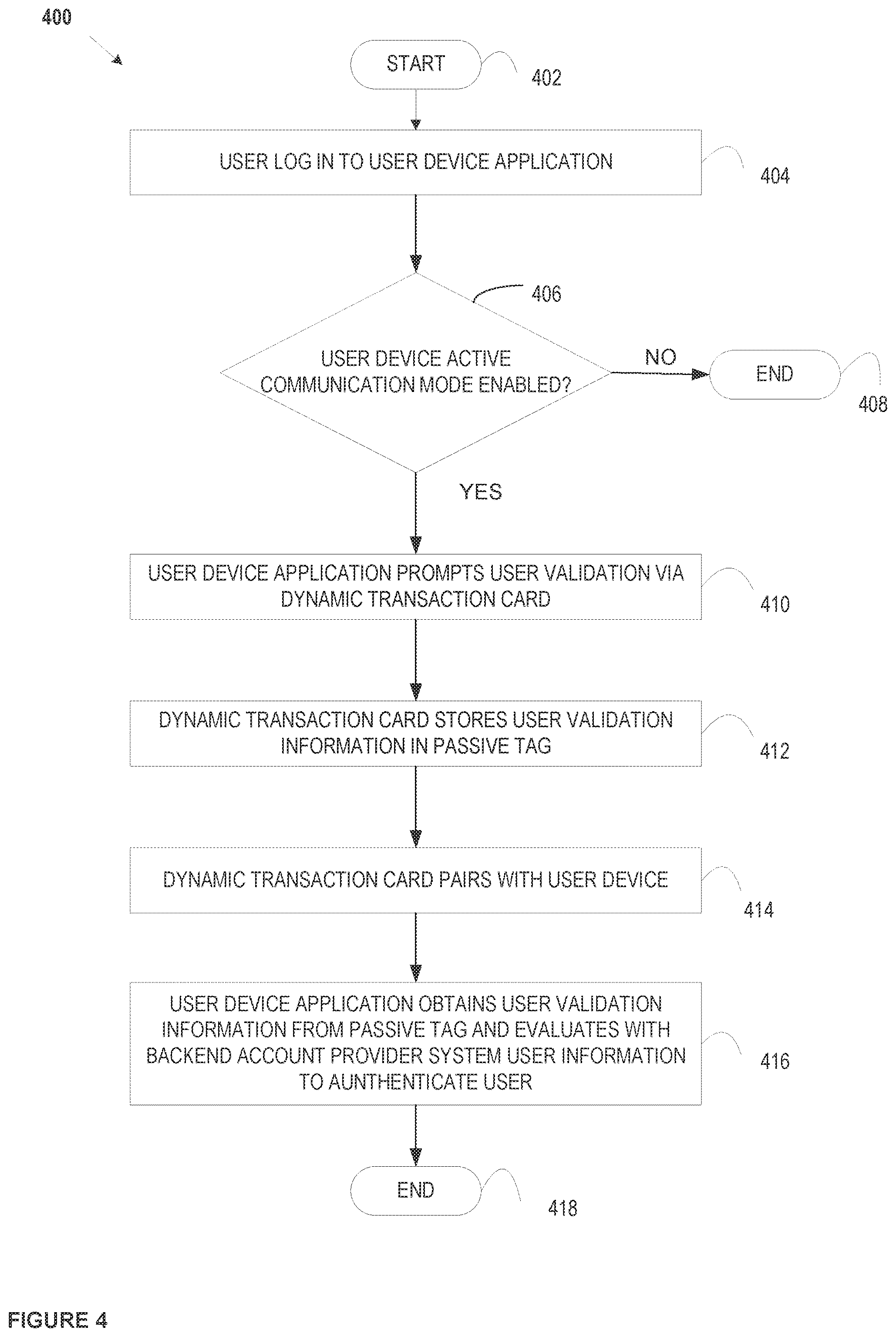 Patent US12307457 Figure 4 – Dynamic transaction card protected by multi-factor authentication