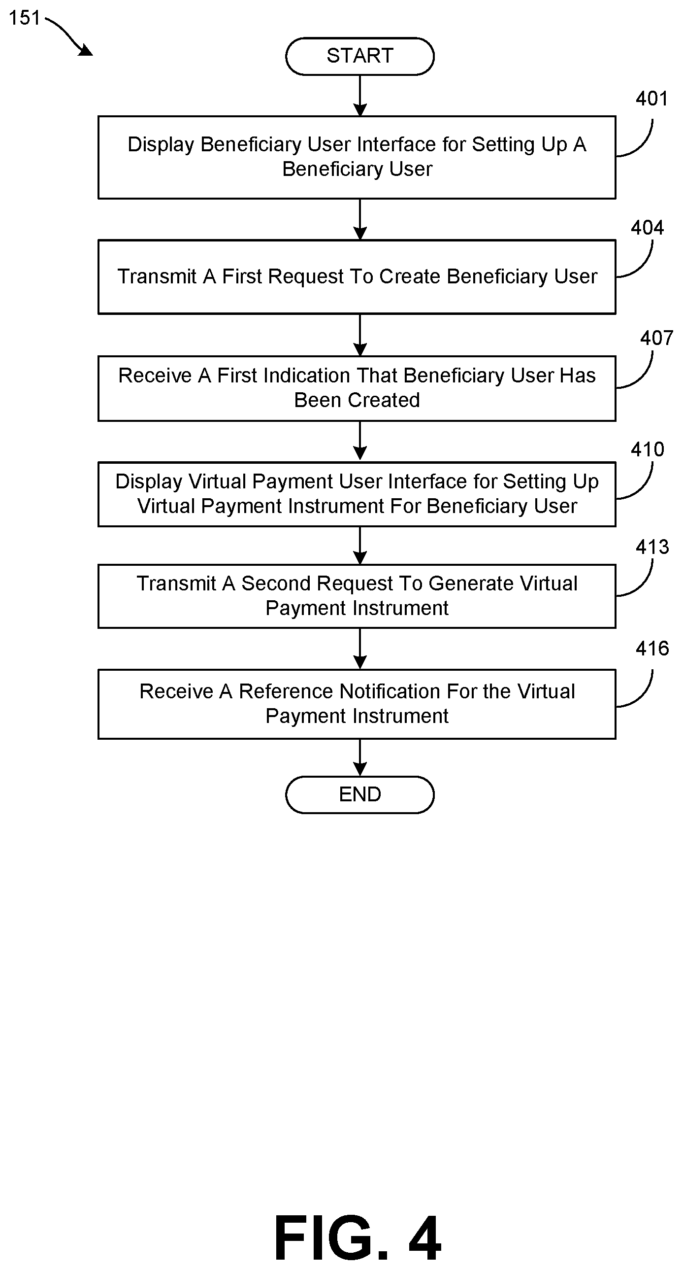 Patent US12307458 Figure 7 – Remotely sharing a payment instrument to a client device