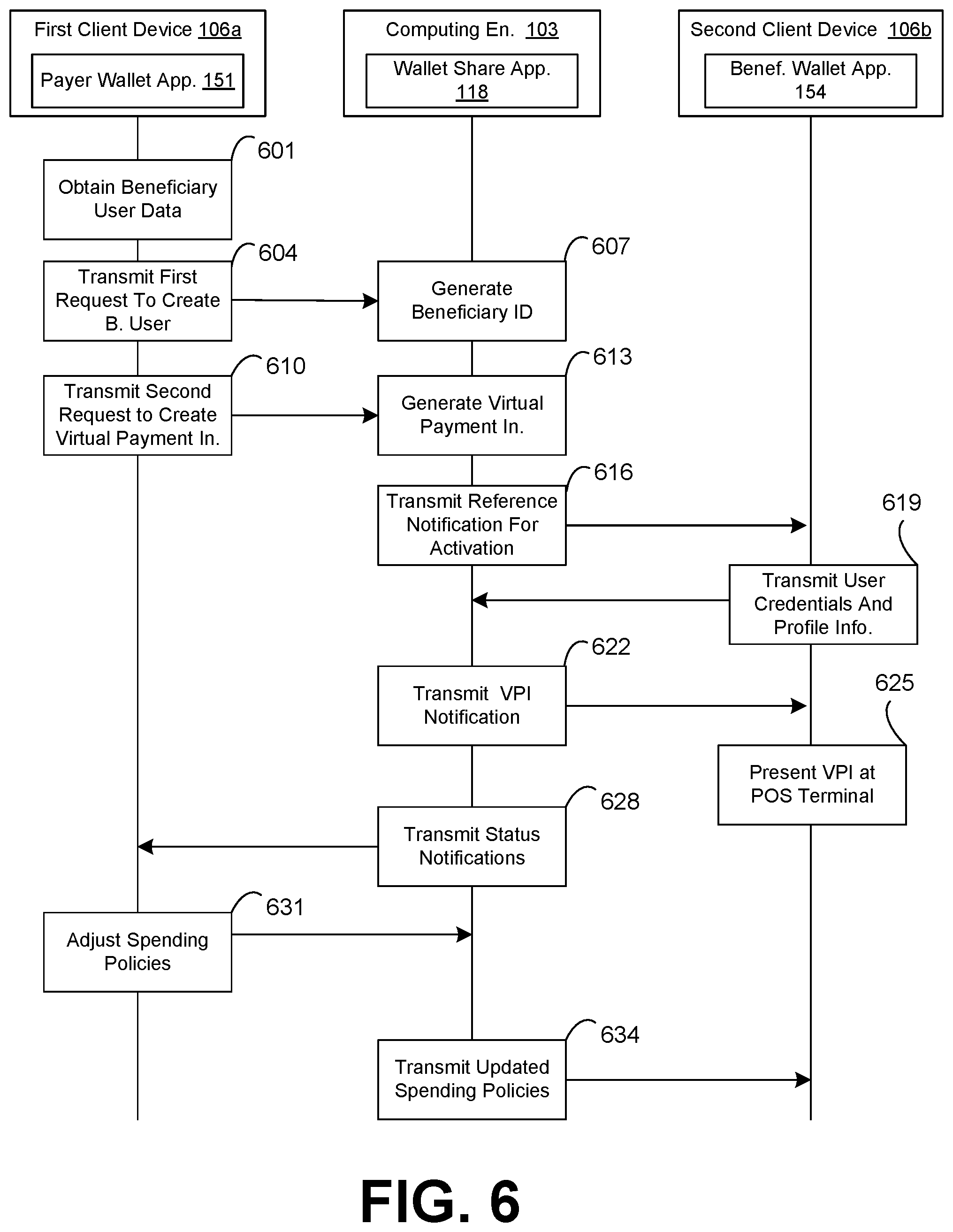 Patent US12307458 Figure 9 – Remotely sharing a payment instrument to a client device