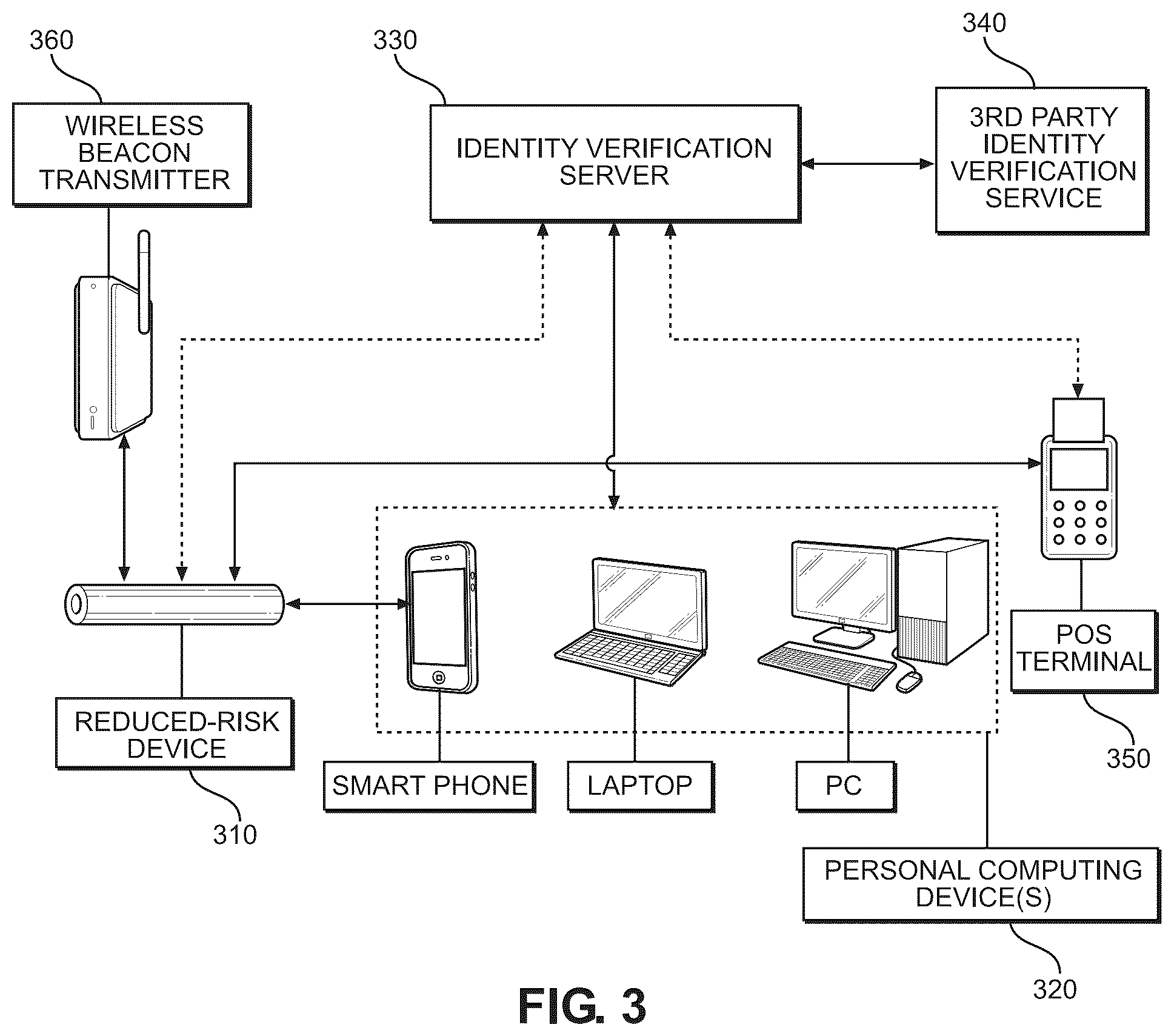 Patent US12307459 Figure 3 – Age and identity verification system