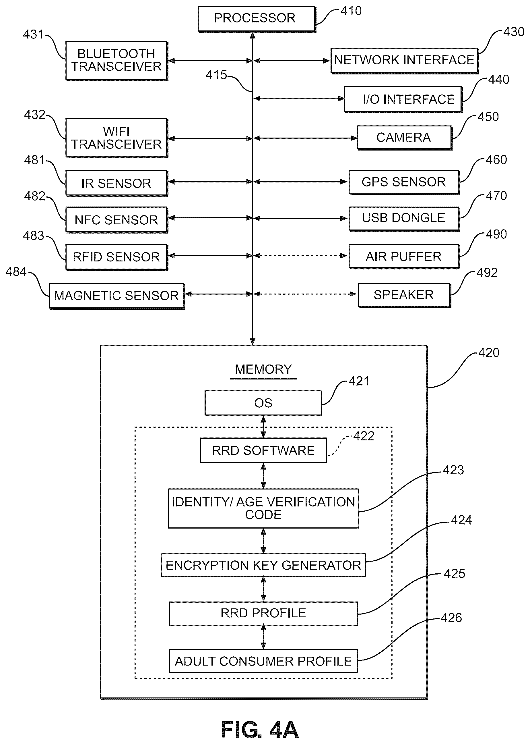 Patent US12307459 Figure 4 – Age and identity verification system