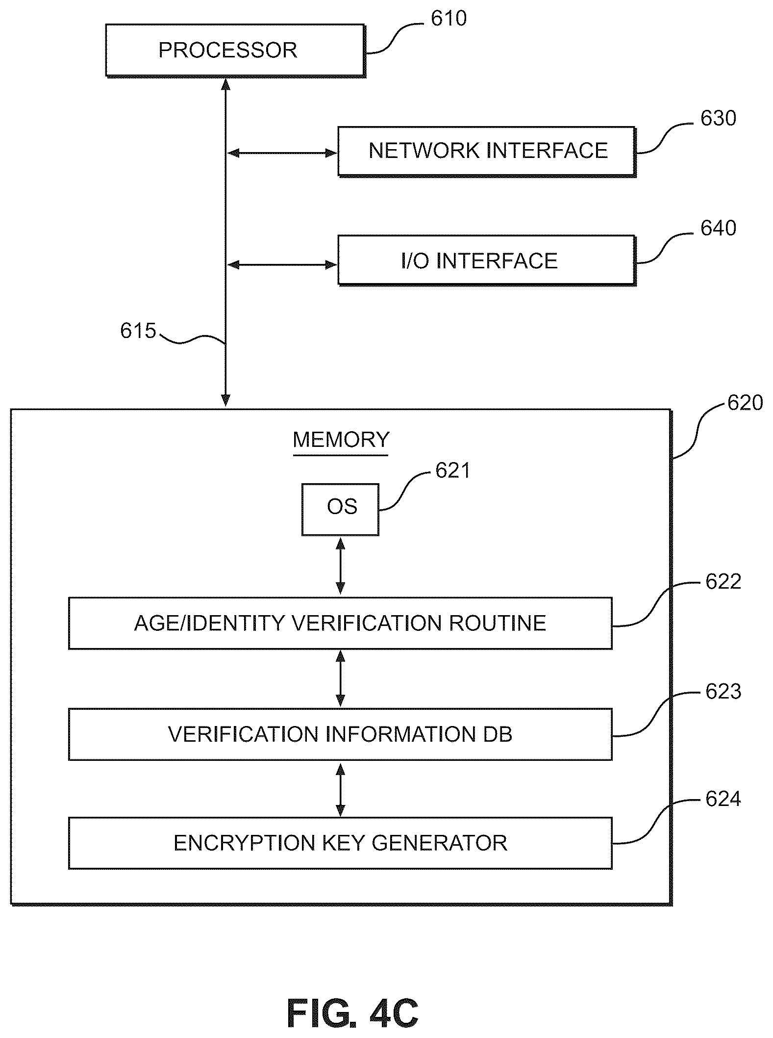 Patent US12307459 Figure 6 – Age and identity verification system