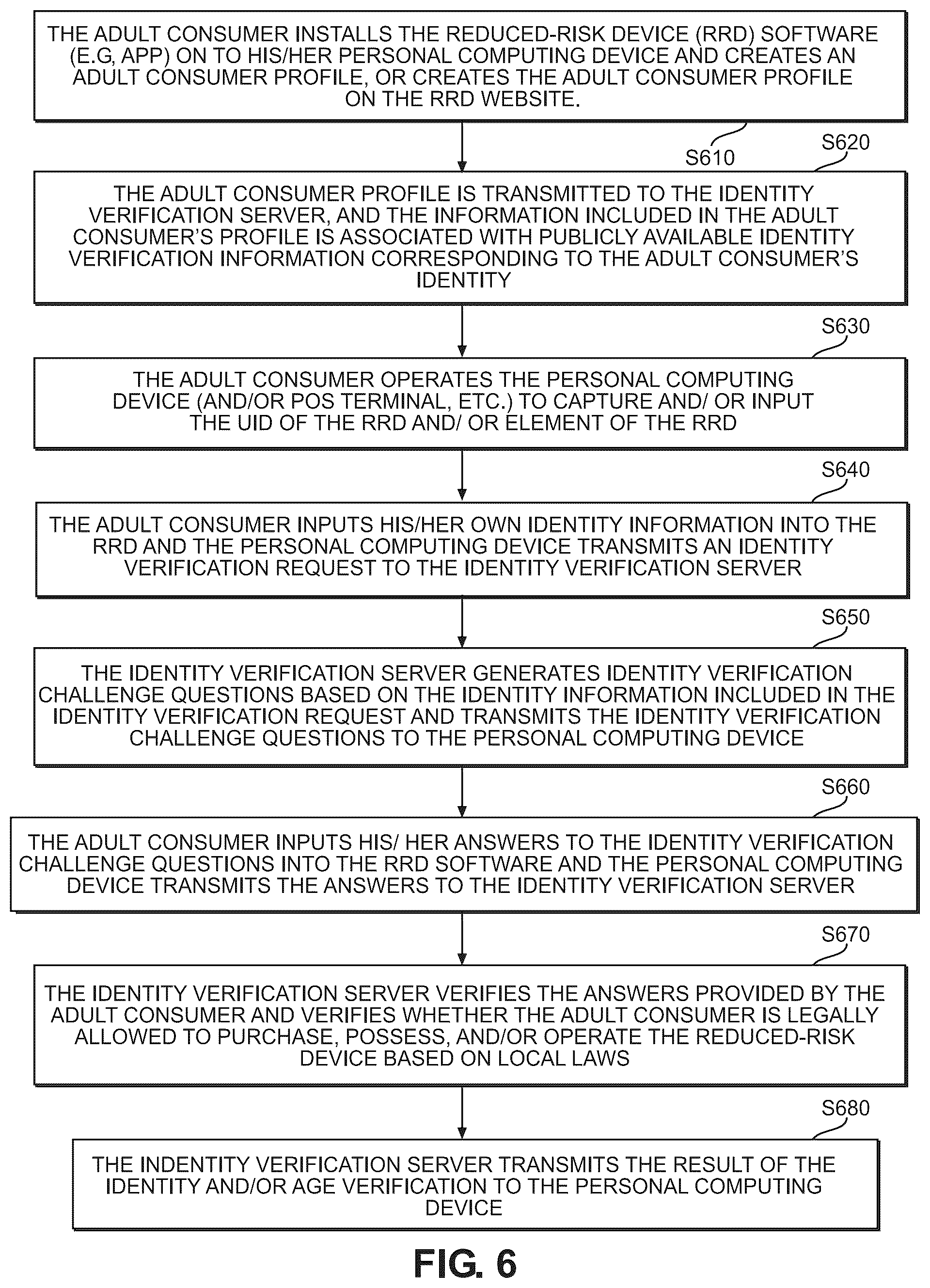 Patent US12307459 Figure 8 – Age and identity verification system