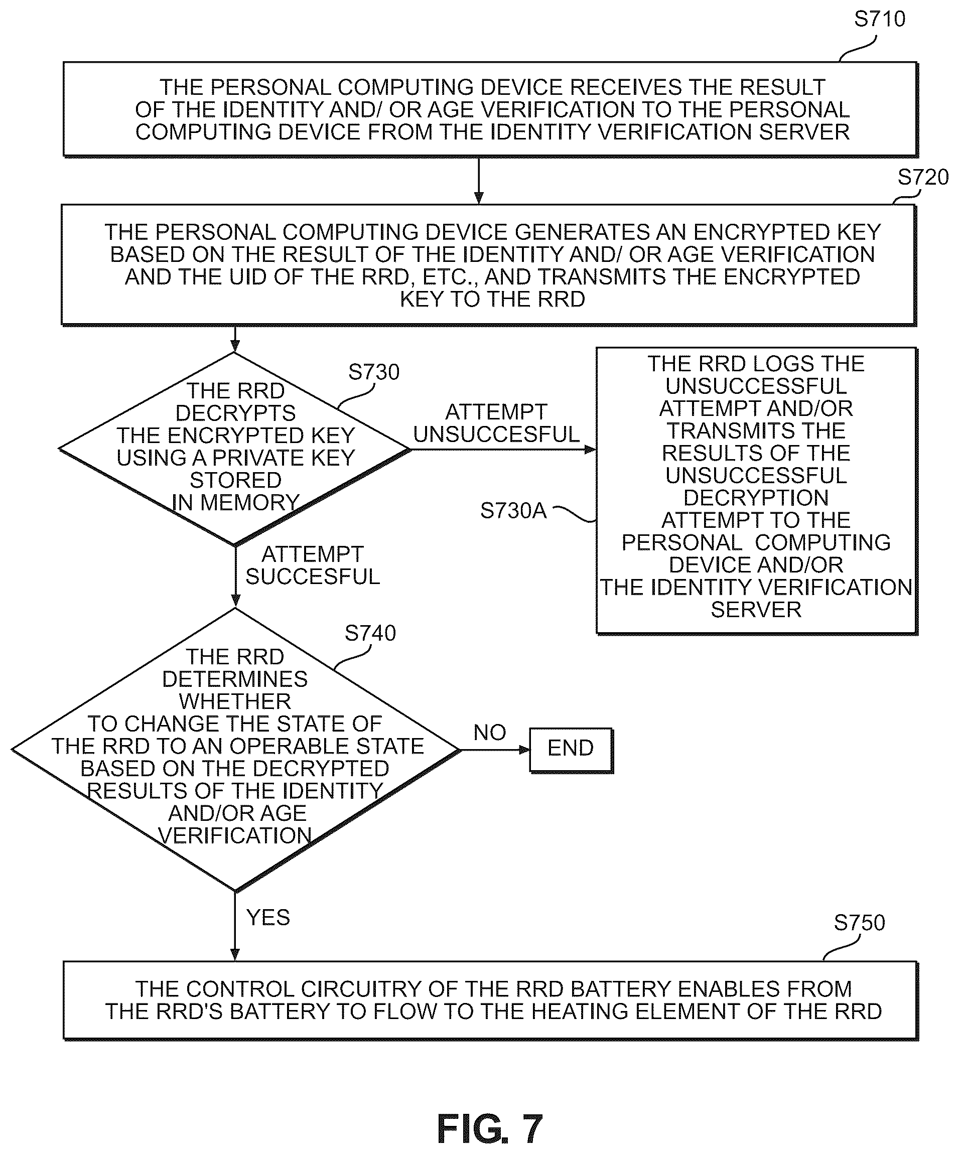 Patent US12307459 Figure 9 – Age and identity verification system