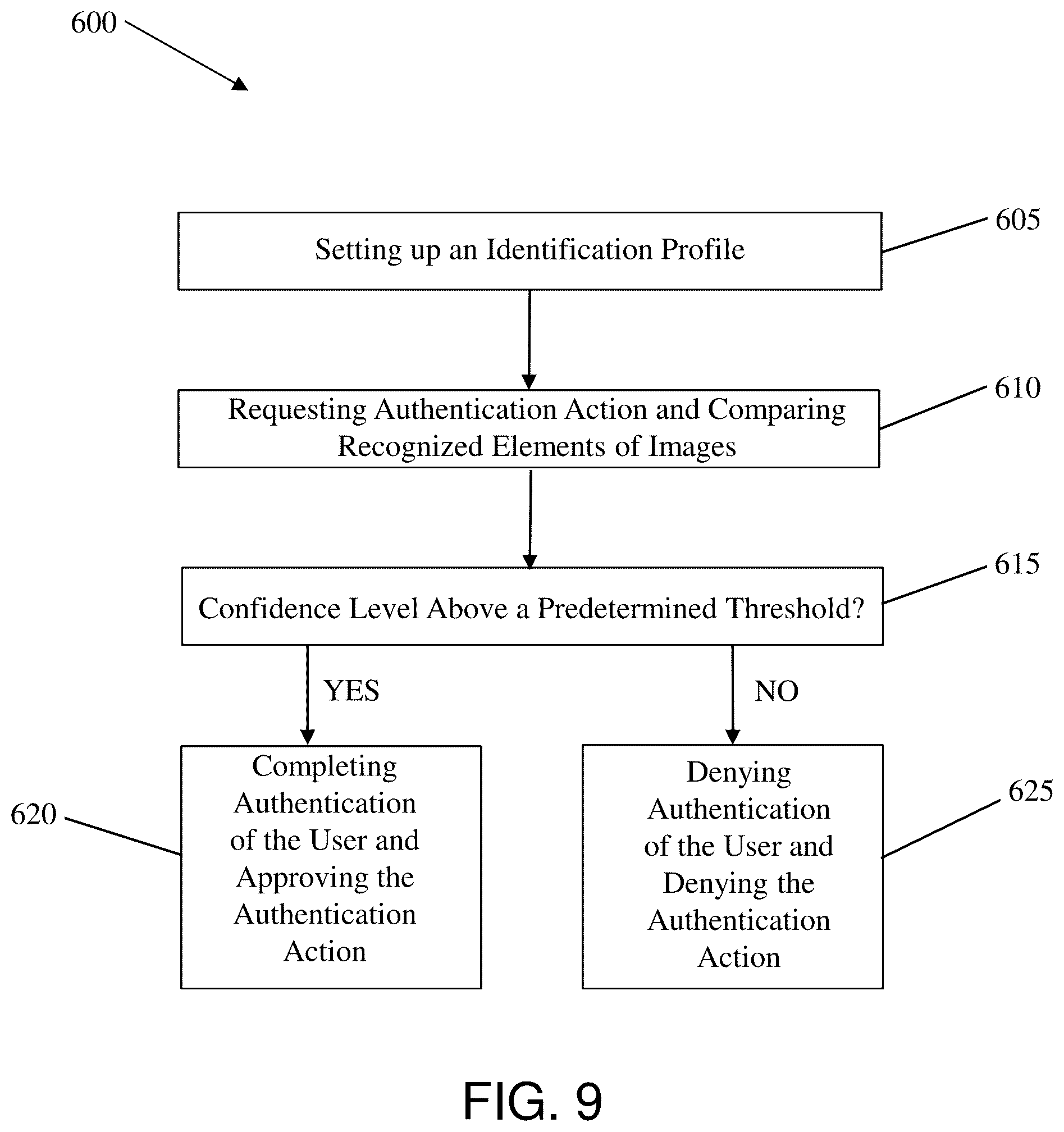 Patent US12307461 Figure 9 – Augmented user authentication