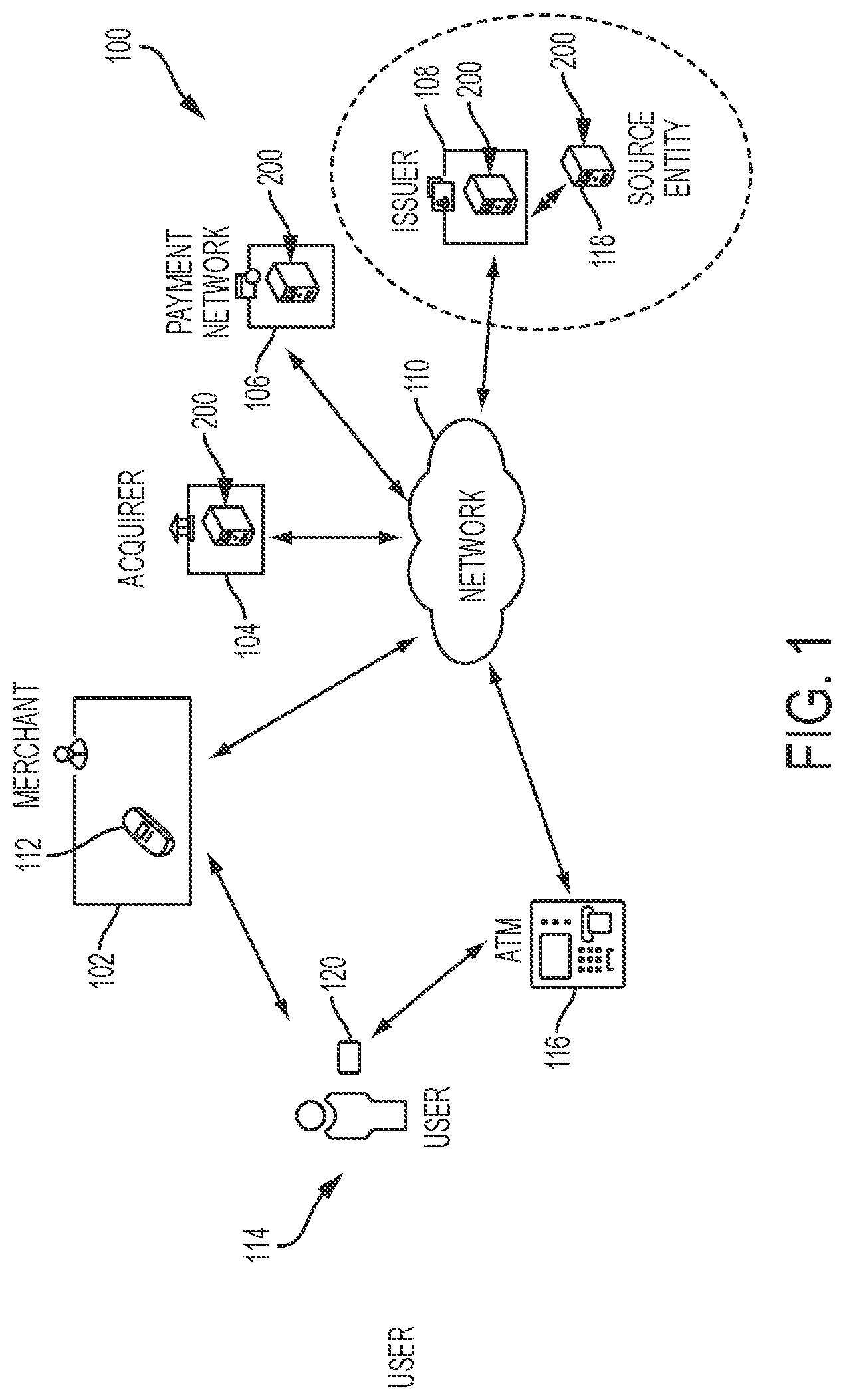 Patent US12307462 — Systems and methods for verifying users, in connection with transactions using payment devices — Figure 1
