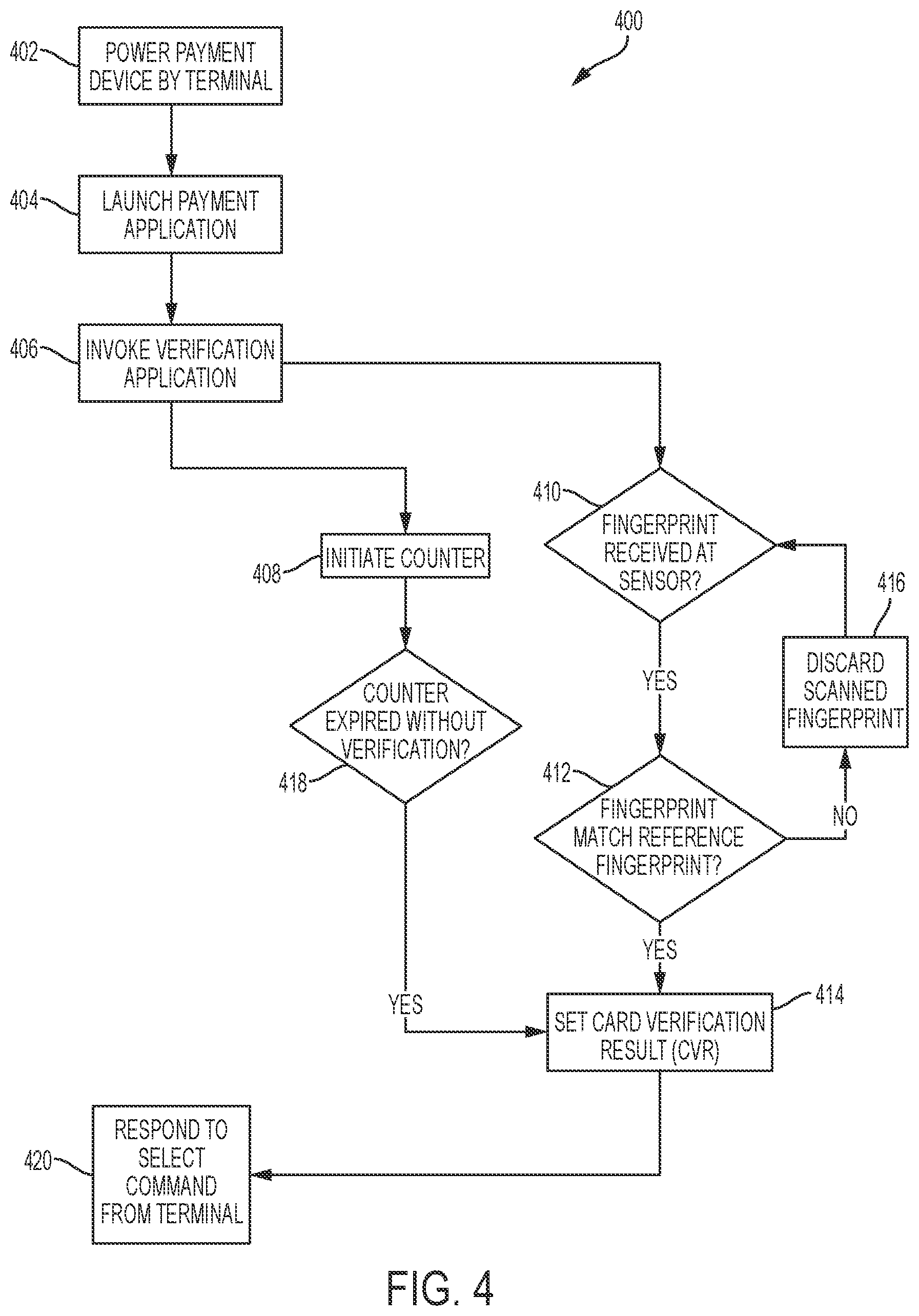 Patent US12307462 Figure 3 – Systems and methods for verifying users, in connection with transactions using payment devices