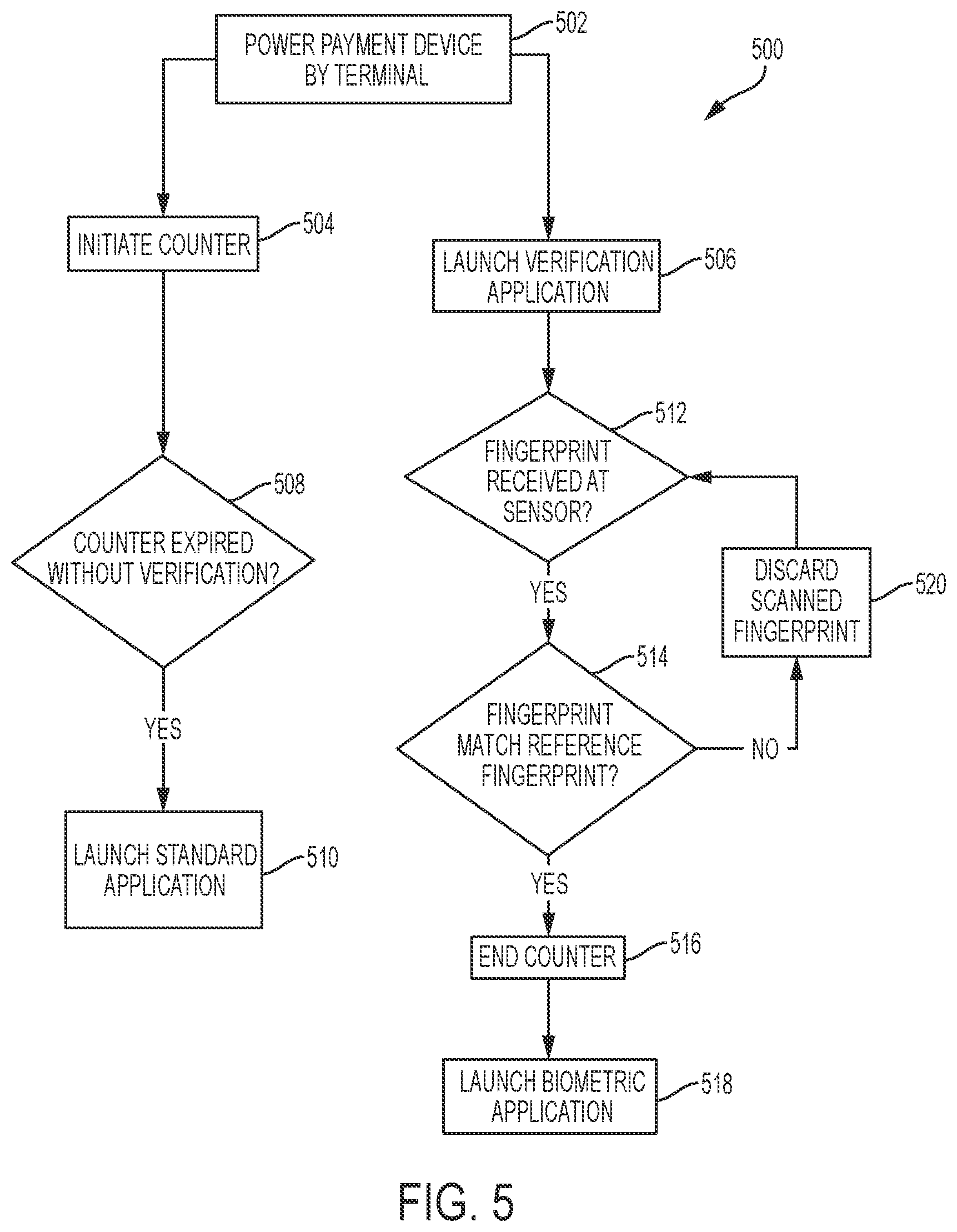 Patent US12307462 Figure 4 – Systems and methods for verifying users, in connection with transactions using payment devices