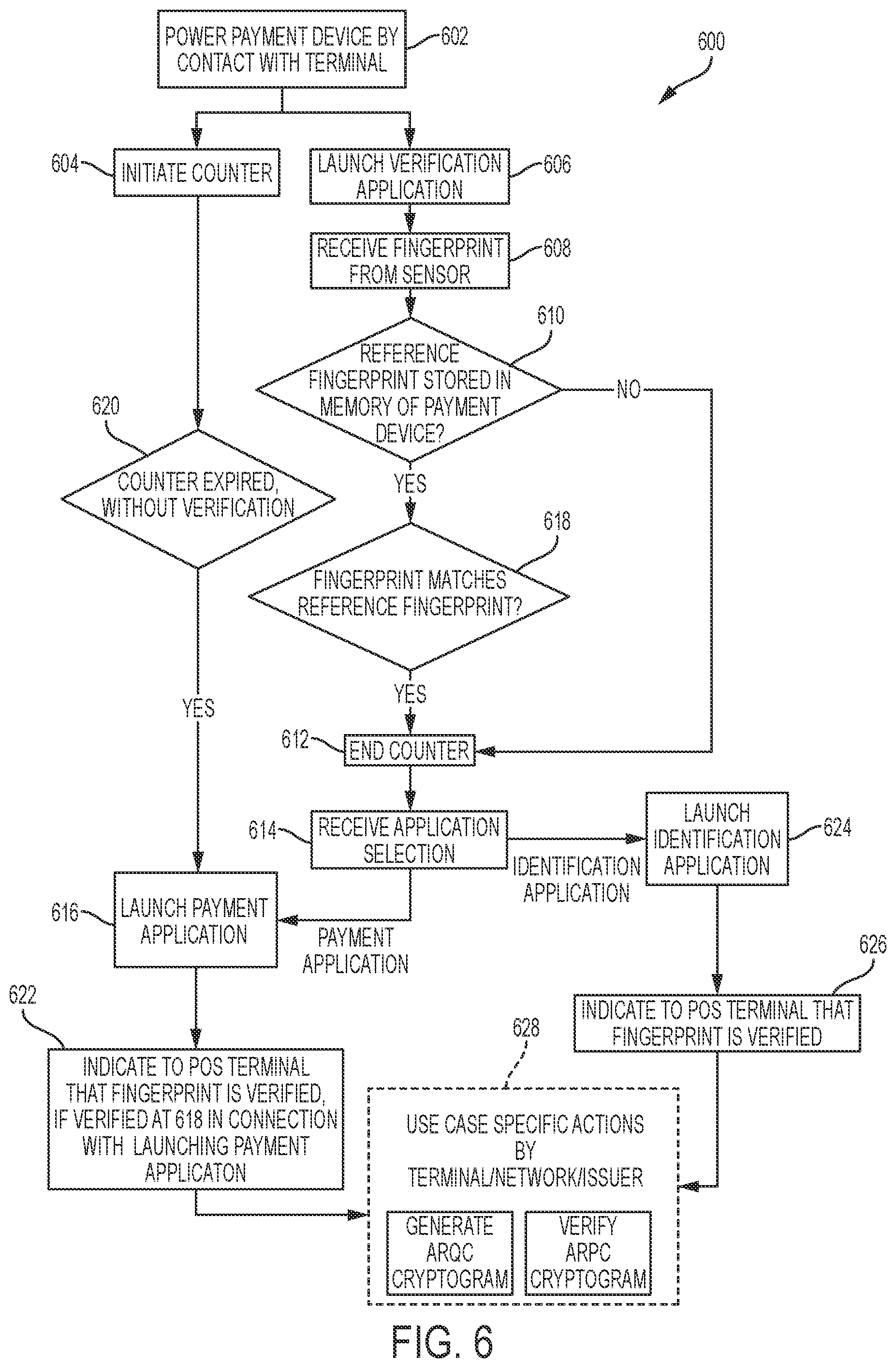 Patent US12307462 Figure 5 – Systems and methods for verifying users, in connection with transactions using payment devices