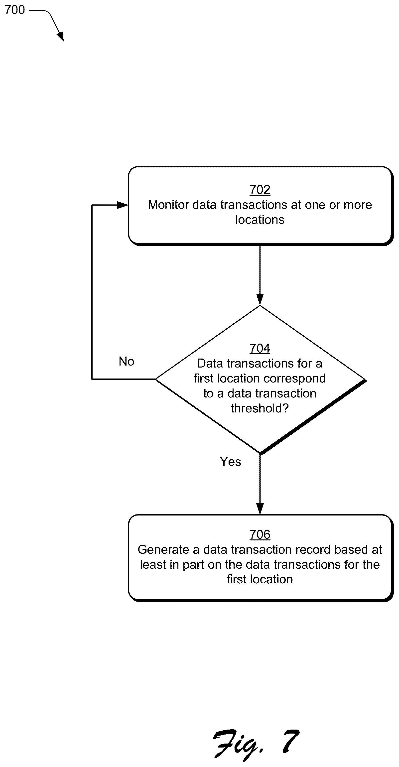 Patent US12307463 Figure 7 – Managing data transactions