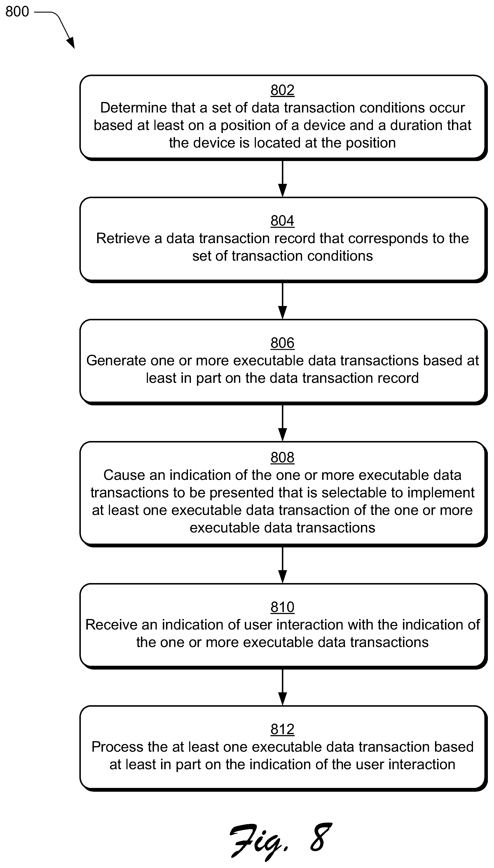 Patent US12307463 Figure 8 – Managing data transactions