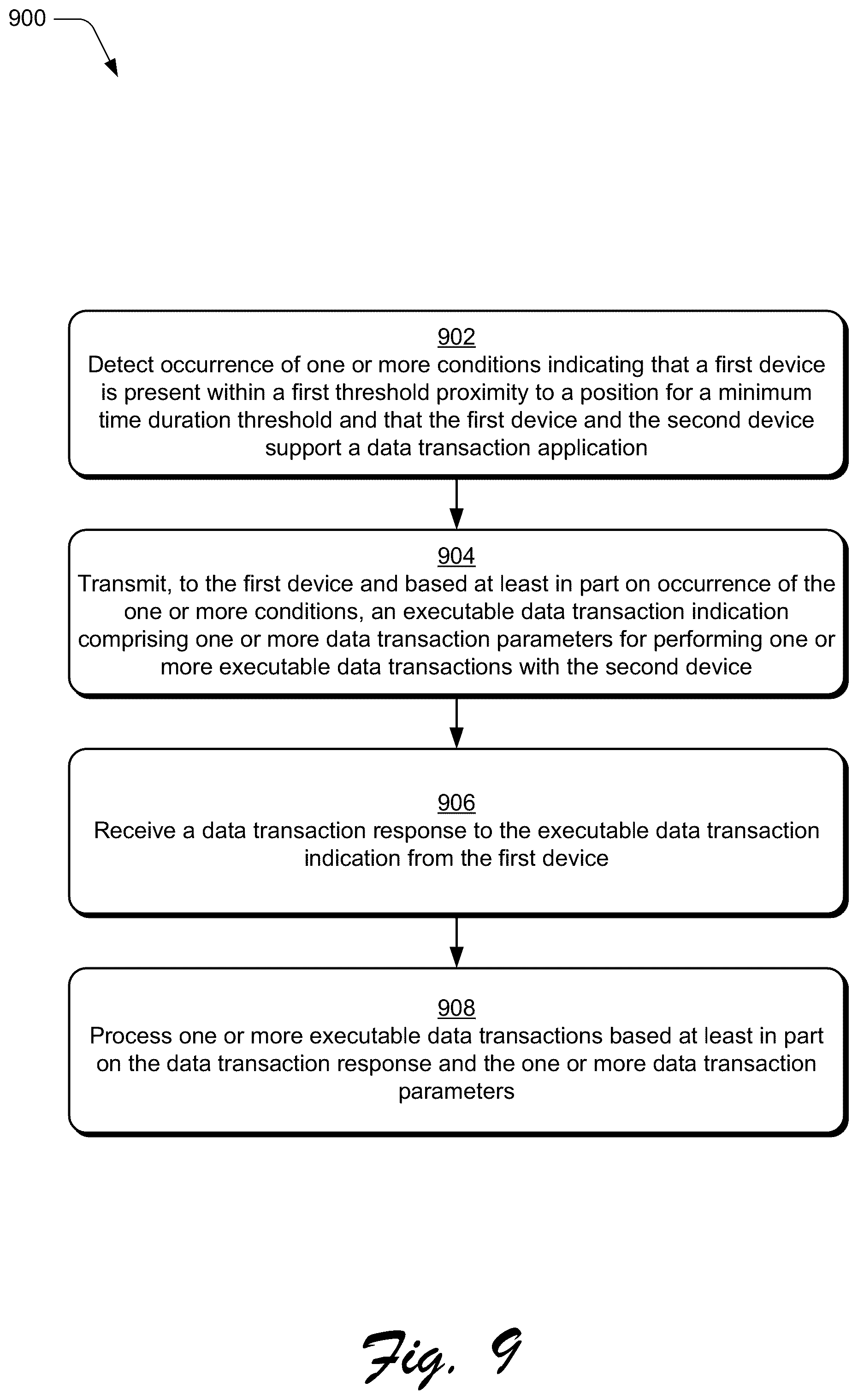Patent US12307463 Figure 9 – Managing data transactions