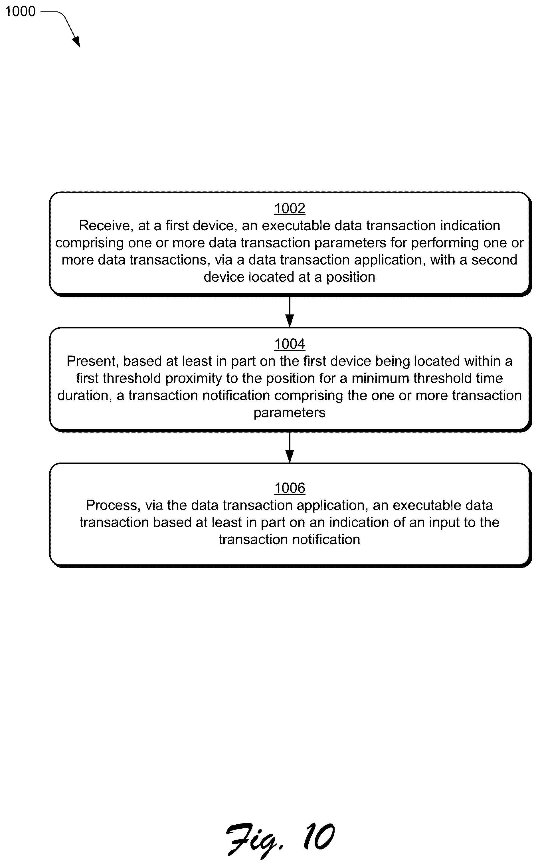 Patent US12307463 Figure 10 – Managing data transactions