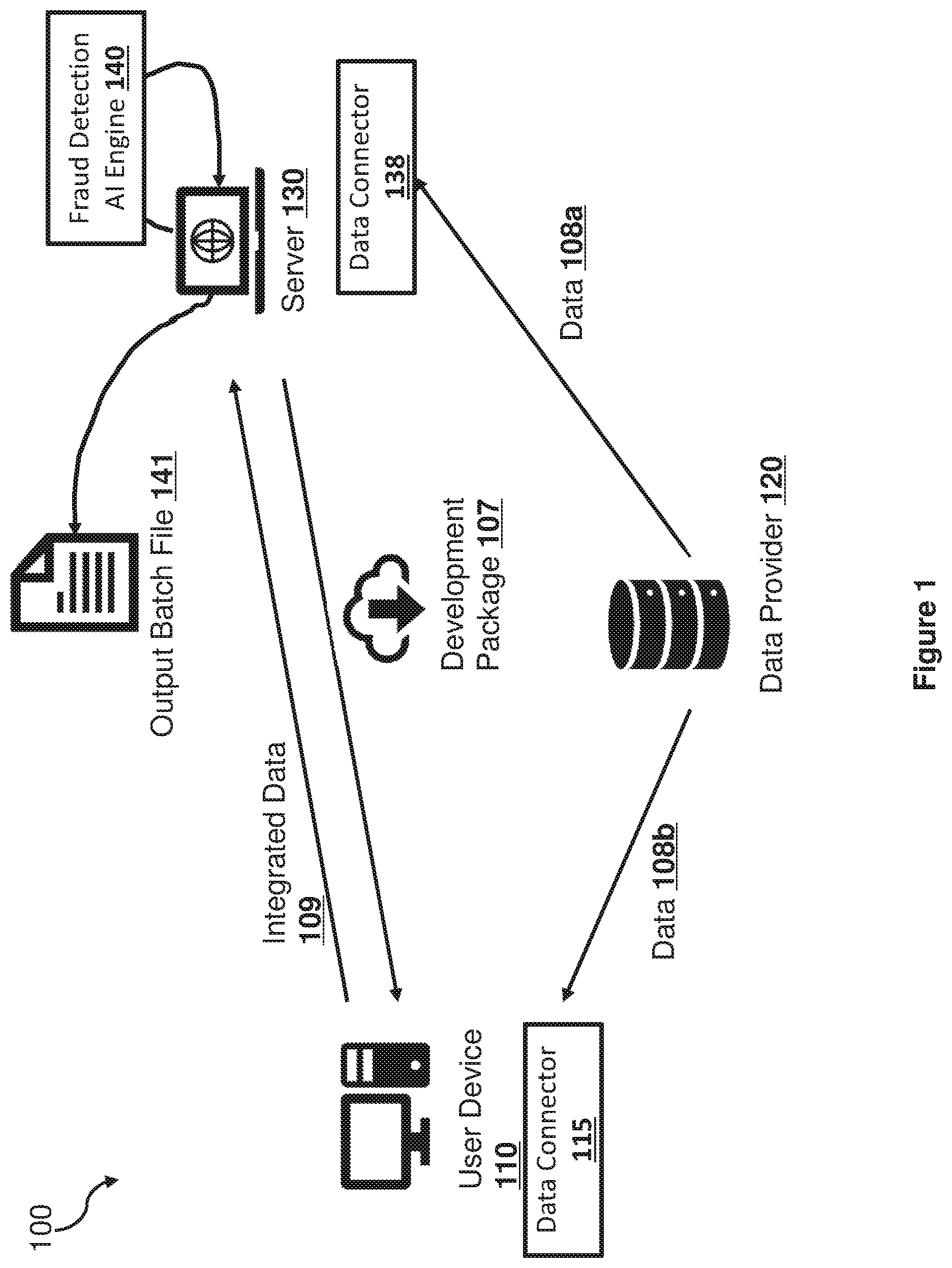 Patent US12307465 Figure 1 – Systems and methods for a data connector integration framework