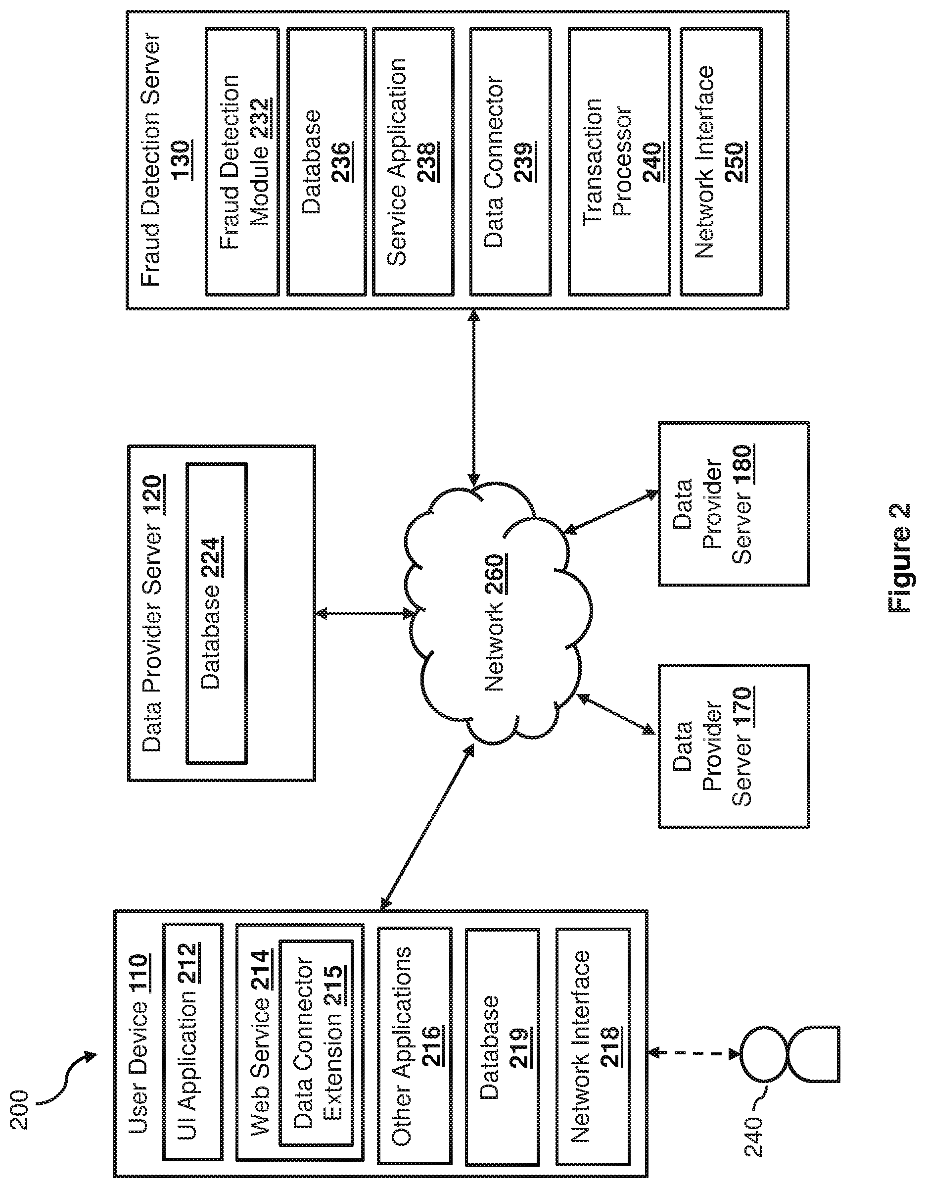 Patent US12307465 Figure 2 – Systems and methods for a data connector integration framework