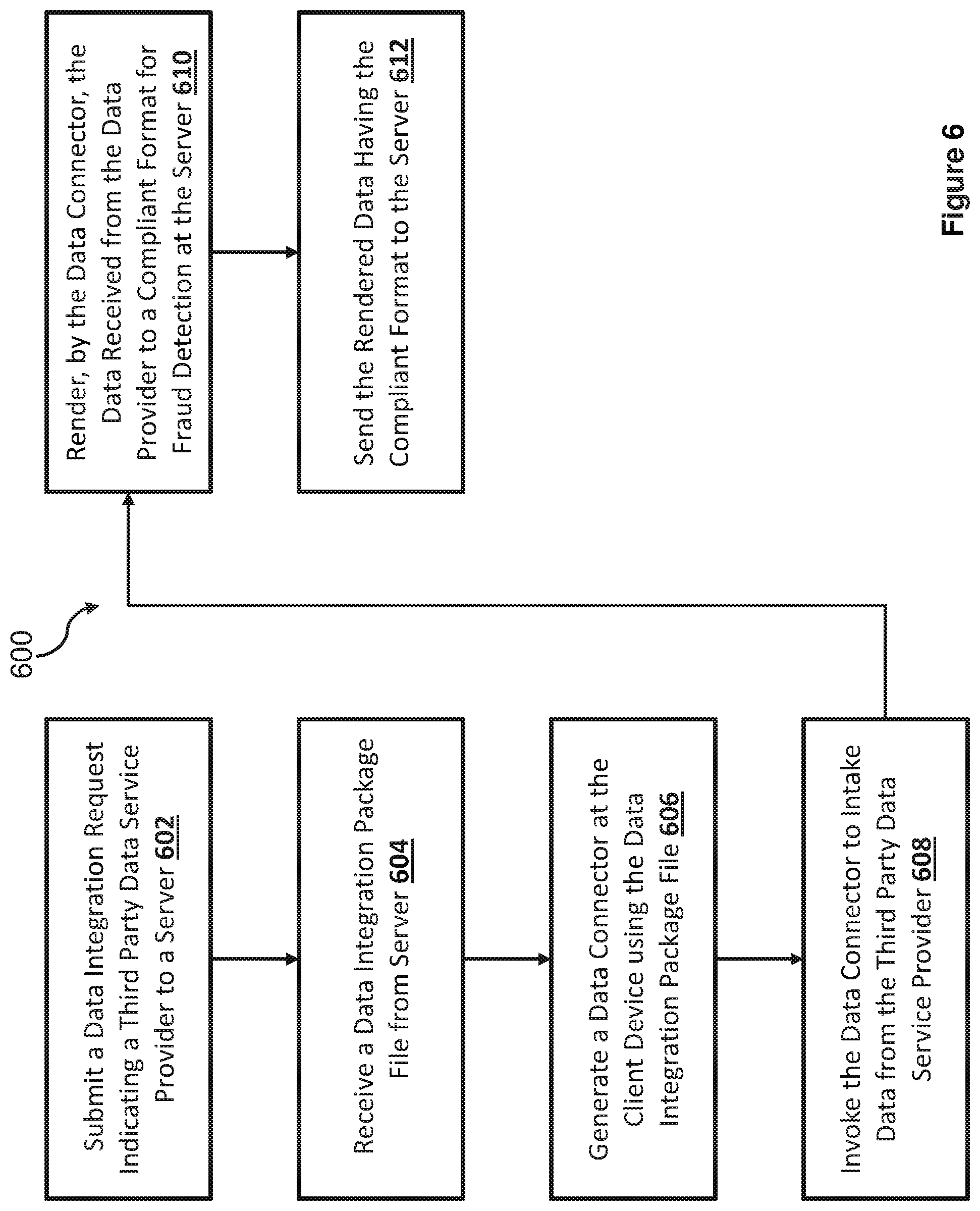 Patent US12307465 Figure 6 – Systems and methods for a data connector integration framework