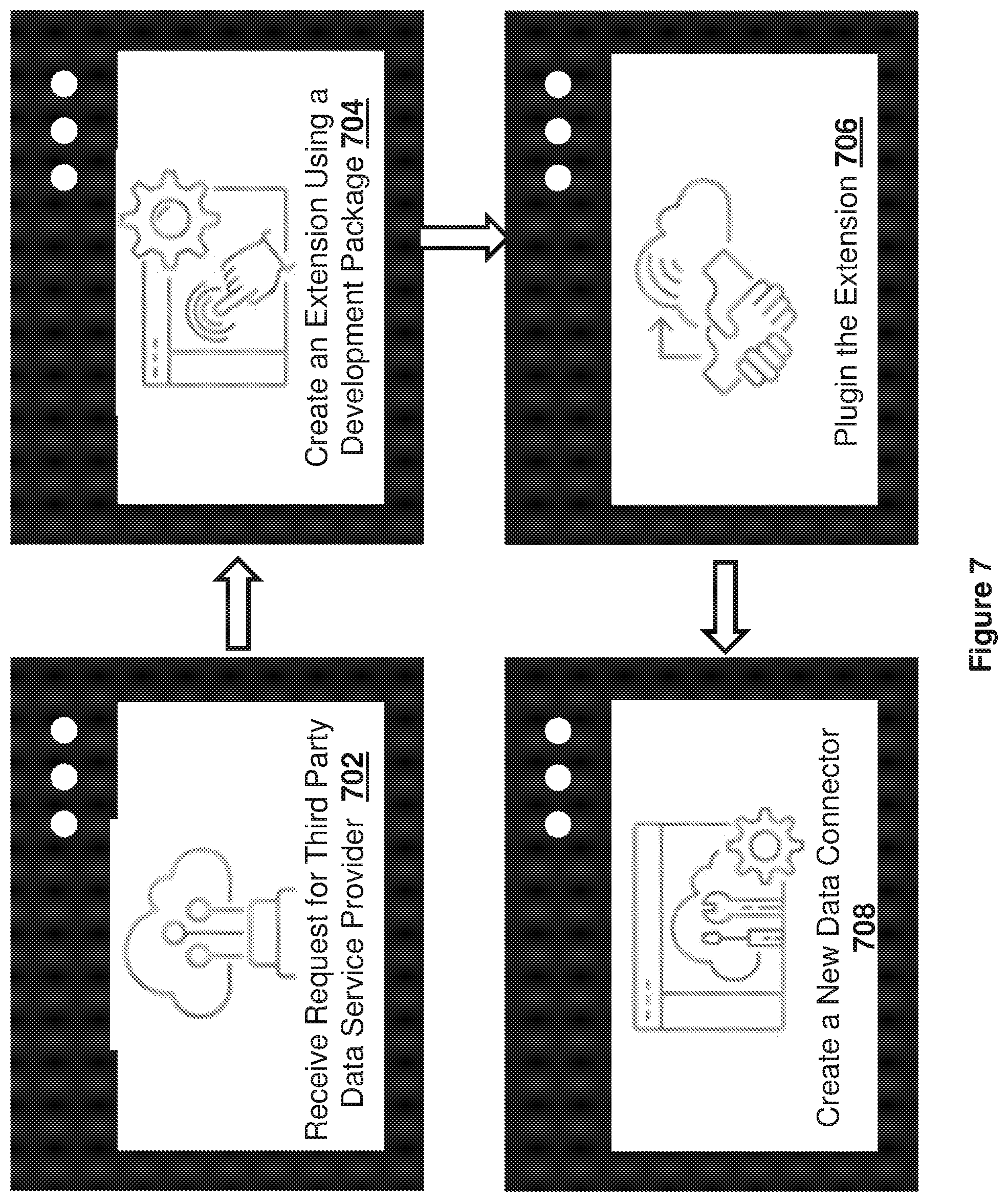 Patent US12307465 Figure 7 – Systems and methods for a data connector integration framework