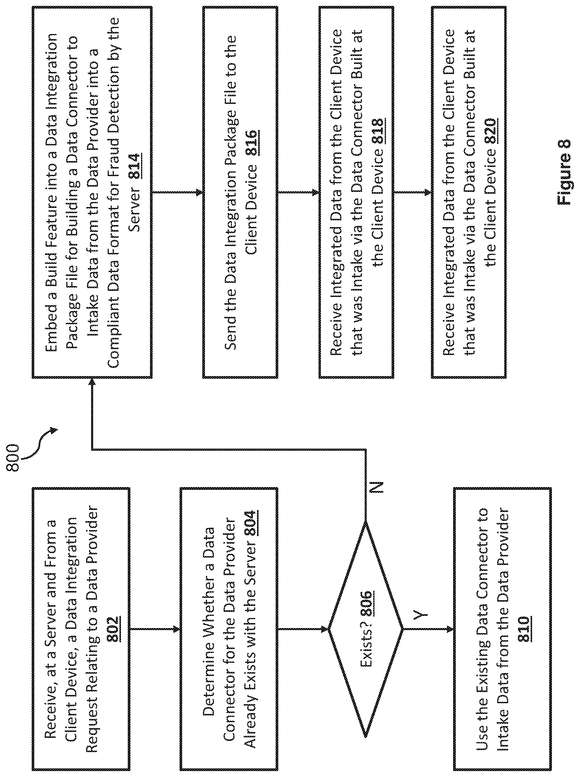 Patent US12307465 Figure 8 – Systems and methods for a data connector integration framework