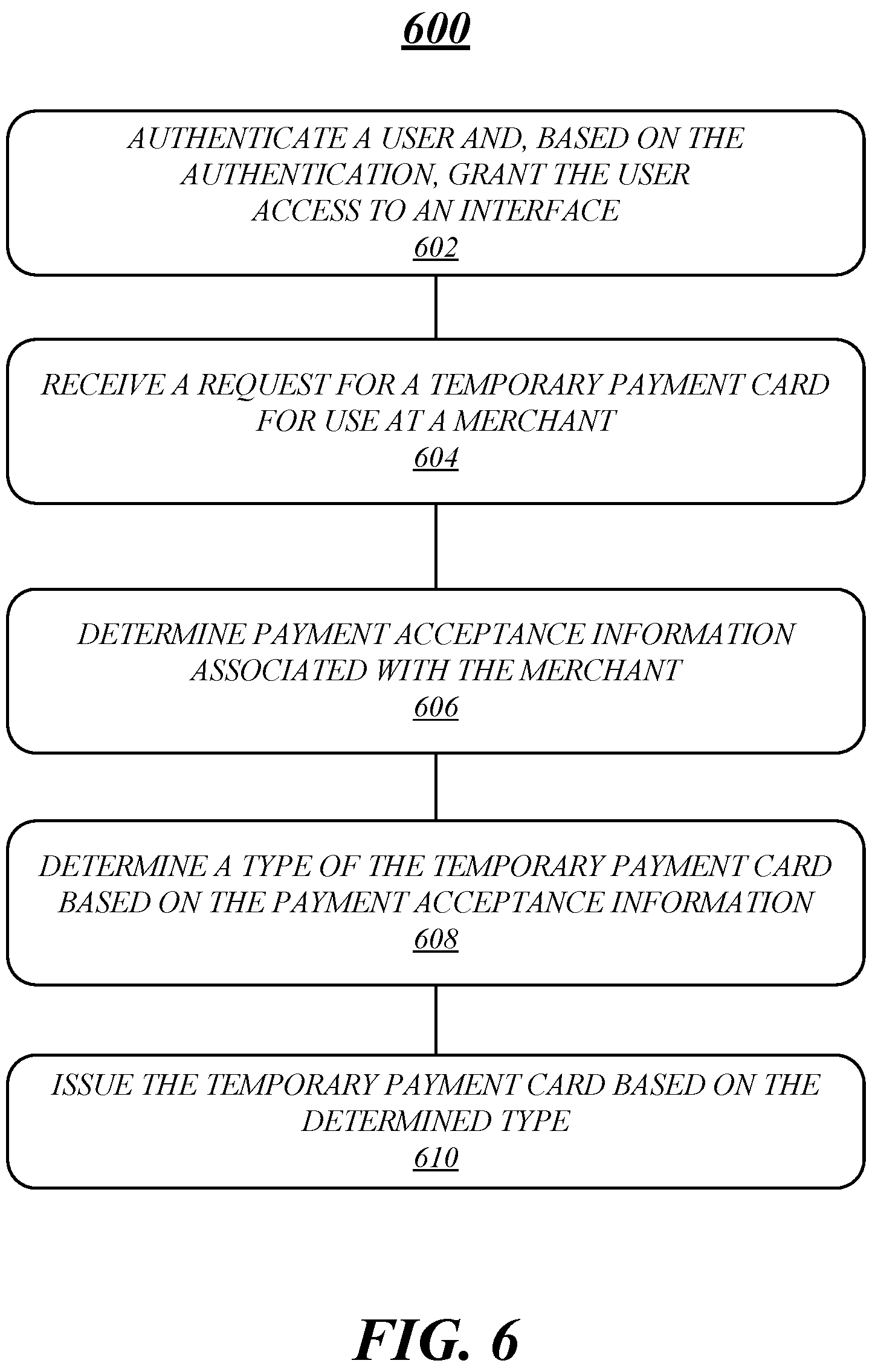 Patent US12307466 Figure 6 – Method for provisioning merchant-specific payment apparatus