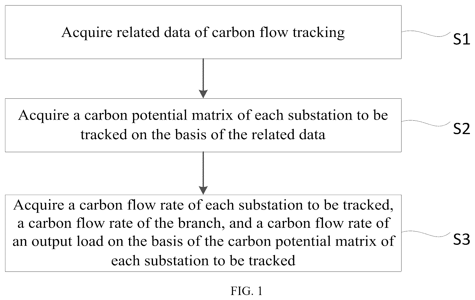 Patent US12307467 Figure 1 – Method for tracking carbon flow of power system, device and medium