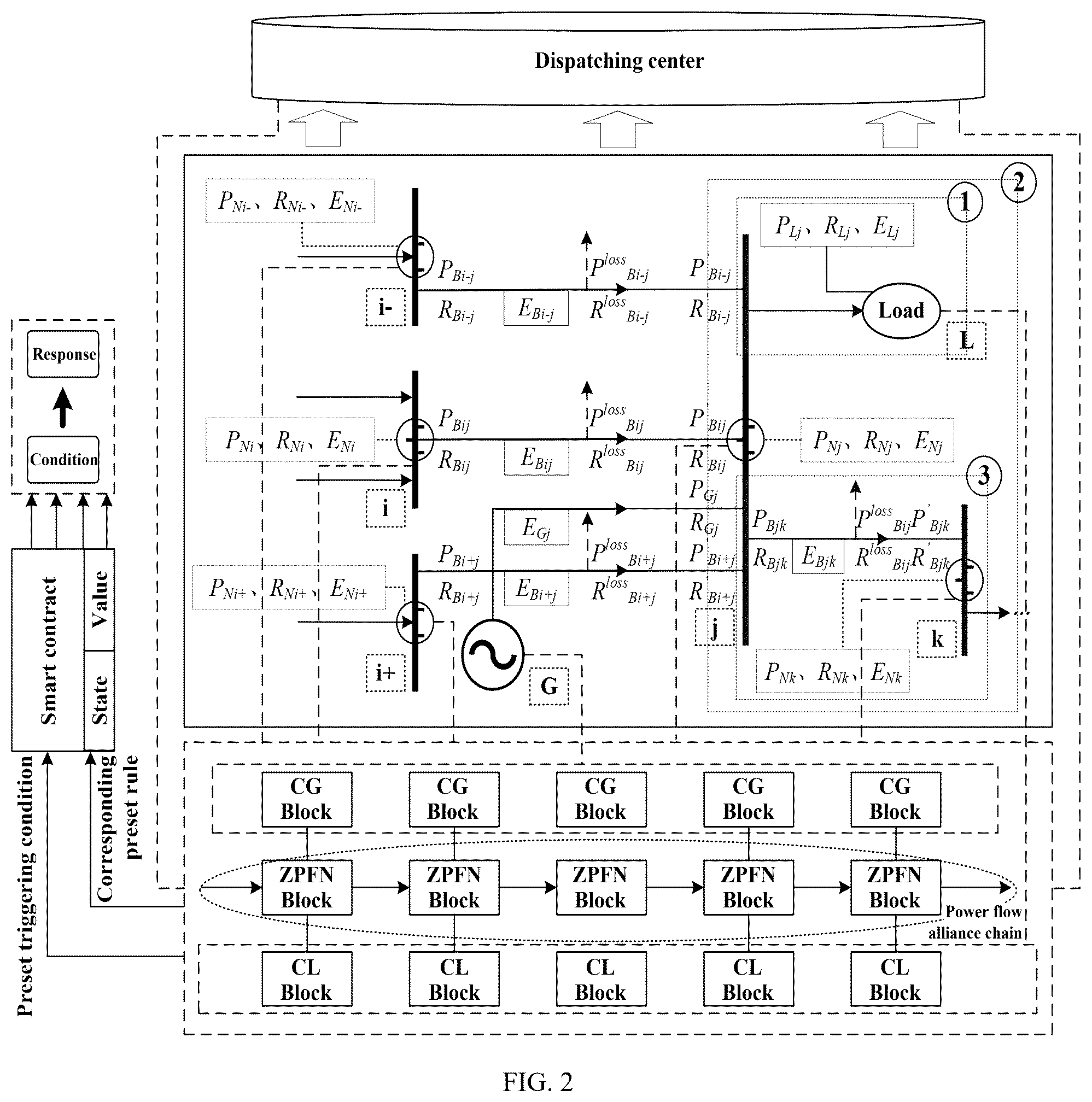 Patent US12307467 Figure 2 – Method for tracking carbon flow of power system, device and medium
