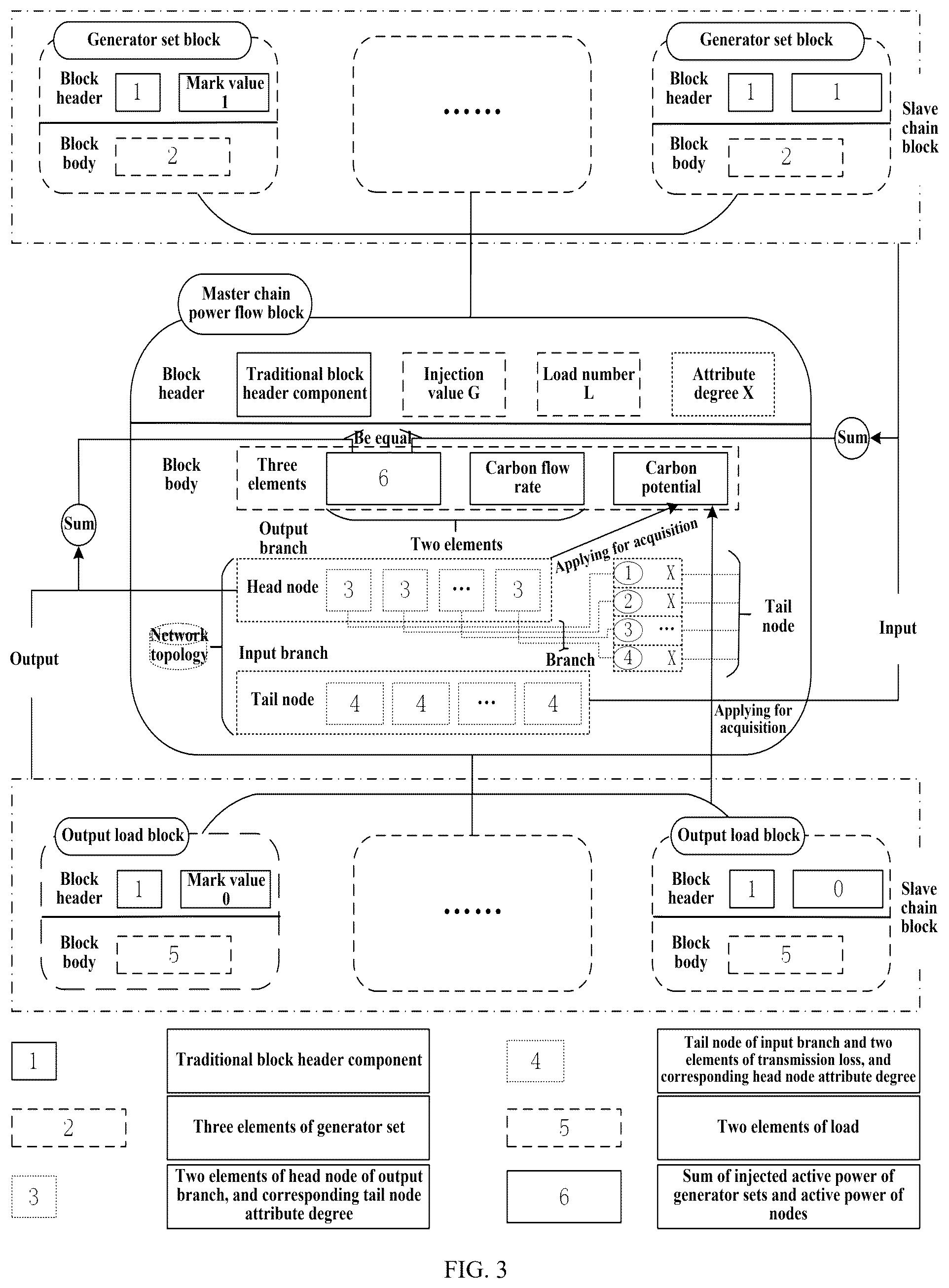 Patent US12307467 Figure 3 – Method for tracking carbon flow of power system, device and medium