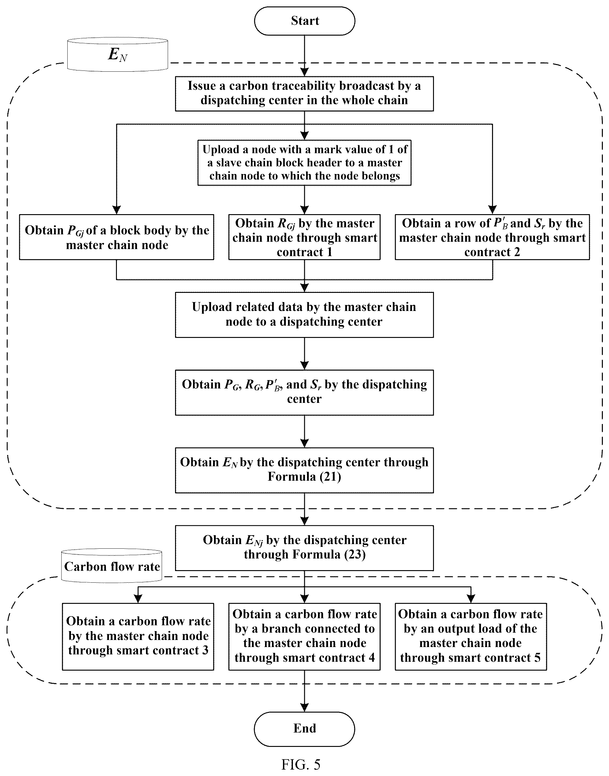 Patent US12307467 Figure 5 – Method for tracking carbon flow of power system, device and medium