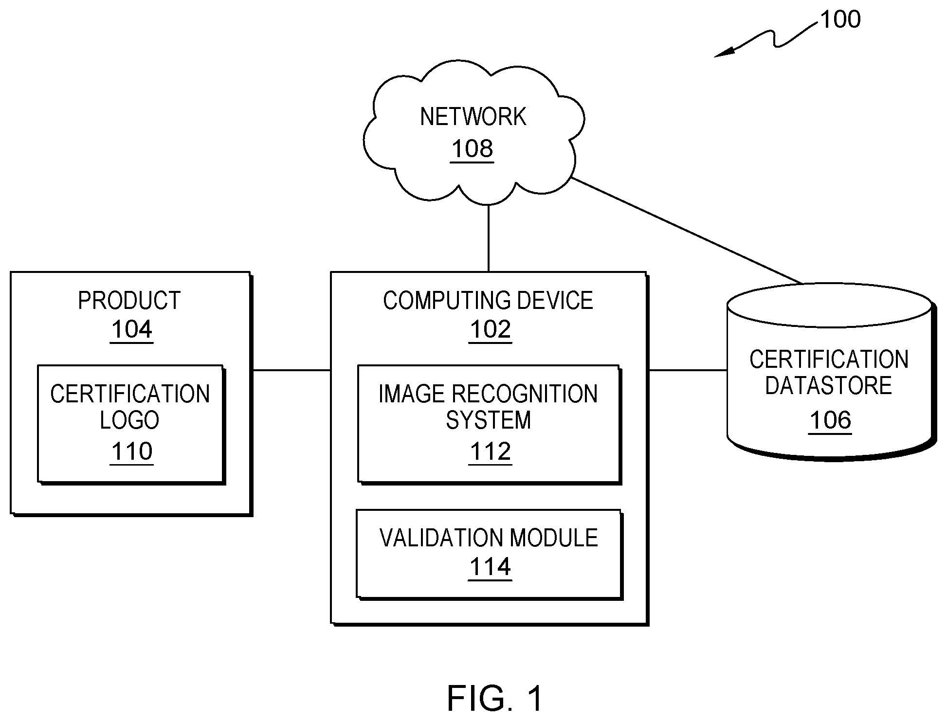 Patent US12307468 Figure 1 – Product compliance and certification validation