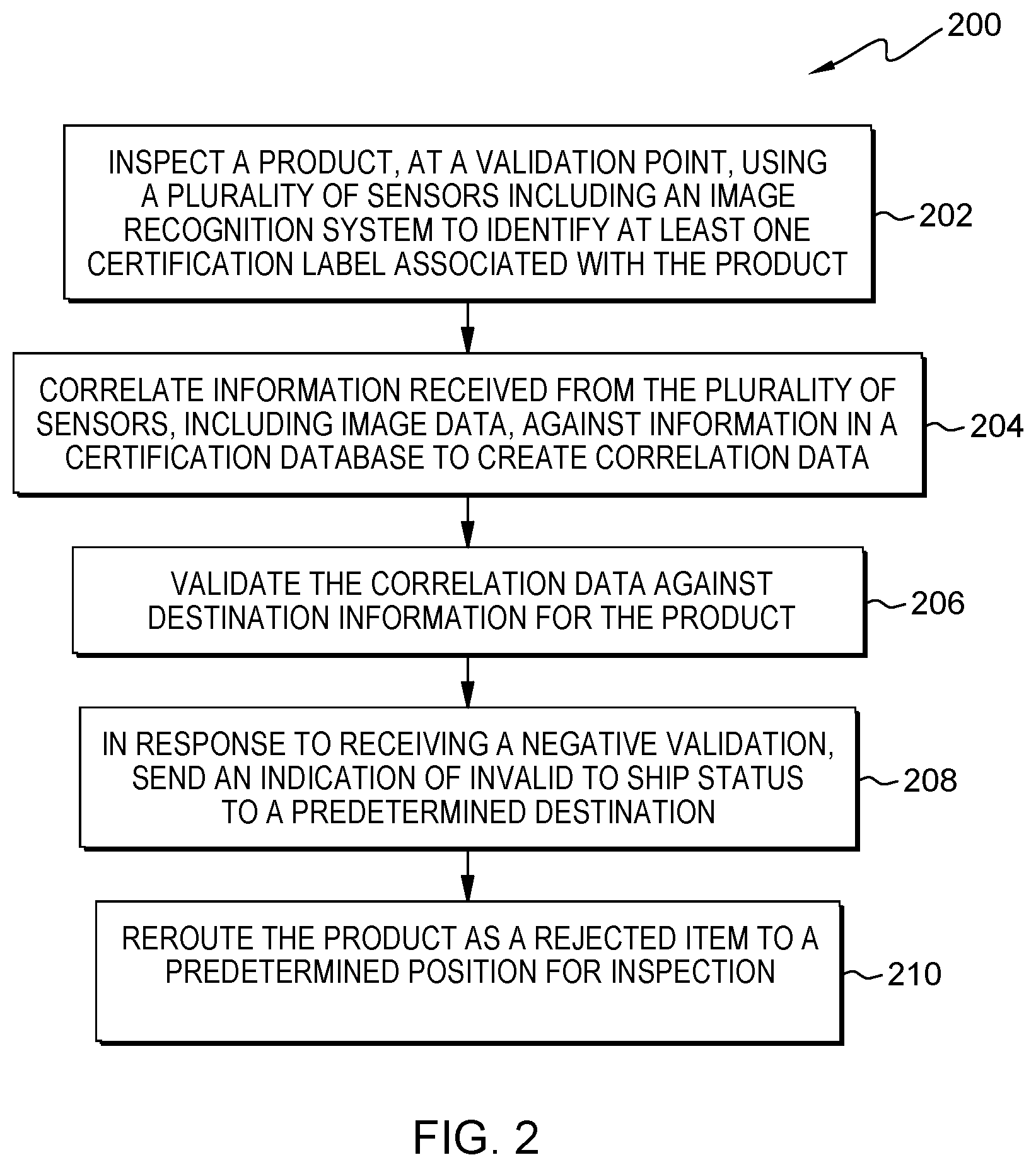 Patent US12307468 Figure 2 – Product compliance and certification validation