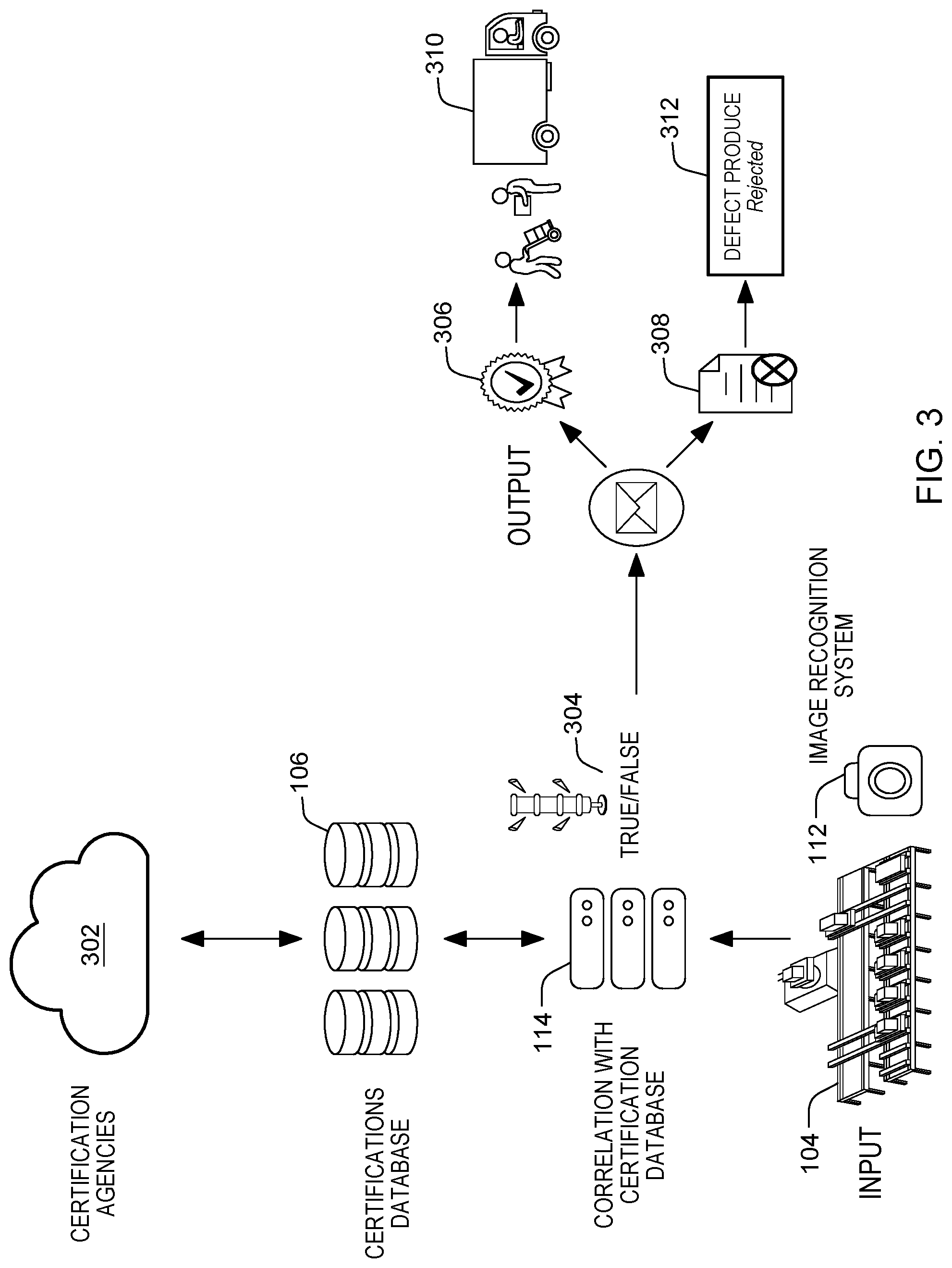 Patent US12307468 Figure 3 – Product compliance and certification validation