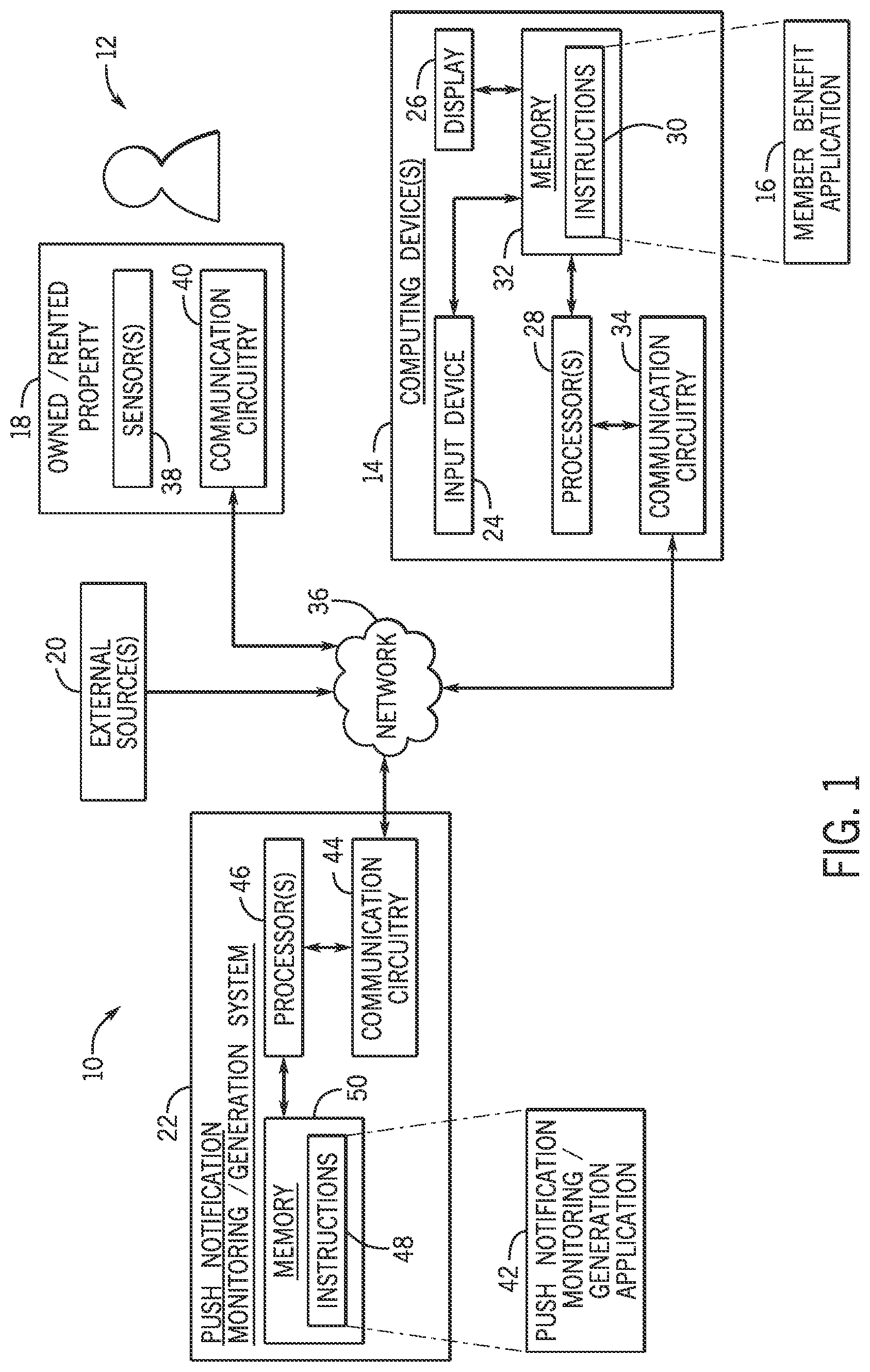 Patent US12307469 — Systems and methods for providing push notifications relating to existing benefits associated with a member account — Figure 1
