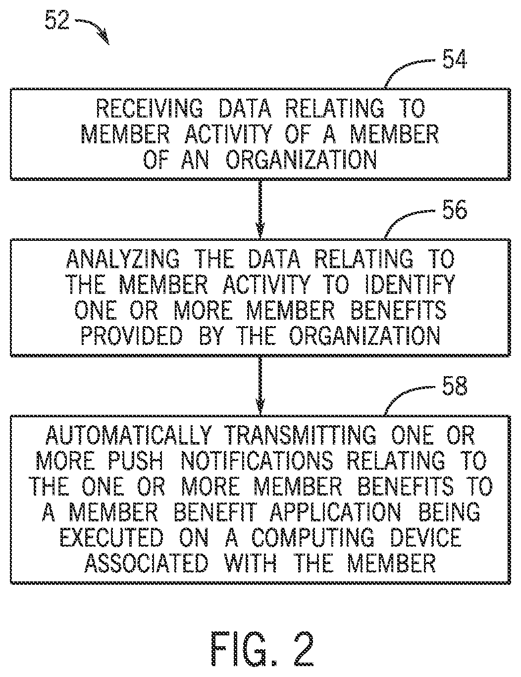 Patent US12307469 Figure 2 – Systems and methods for providing push notifications relating to existing benefits associated with a member account