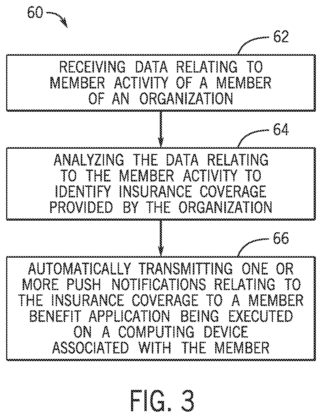 Patent US12307469 Figure 3 – Systems and methods for providing push notifications relating to existing benefits associated with a member account