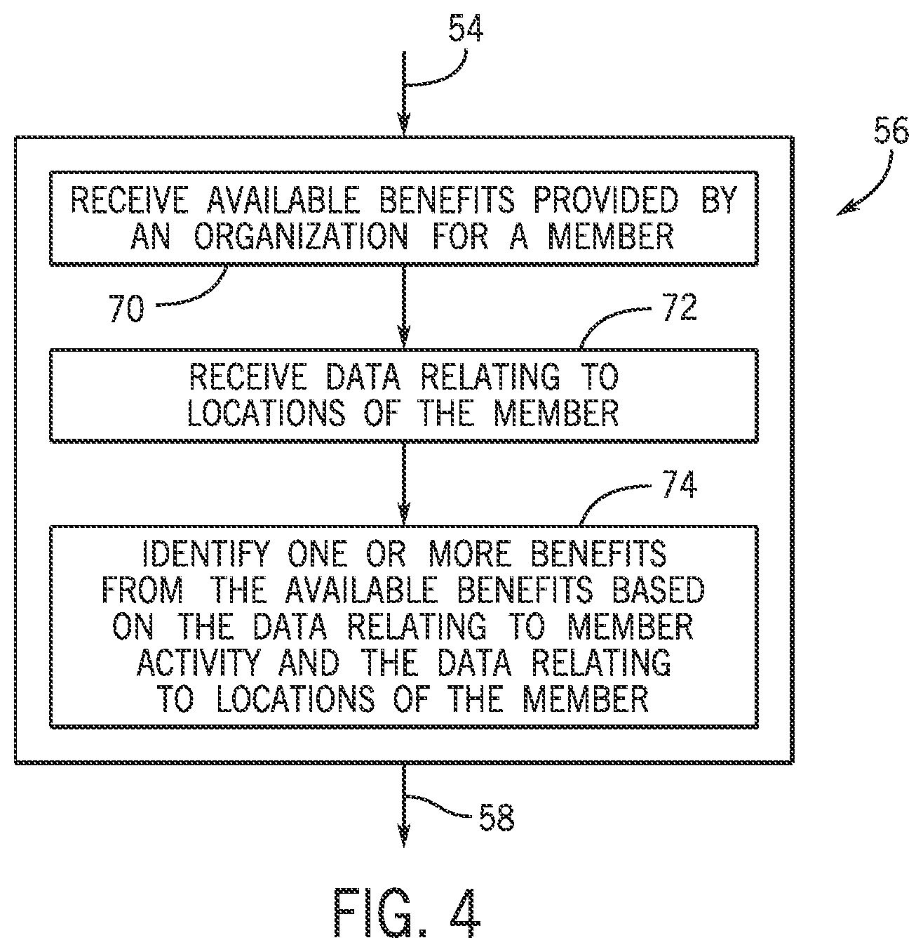 Patent US12307469 Figure 4 – Systems and methods for providing push notifications relating to existing benefits associated with a member account