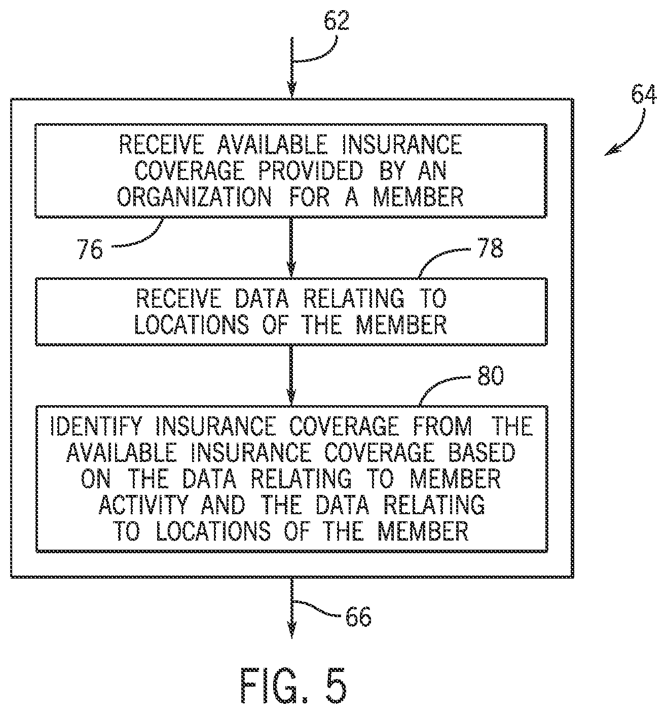 Patent US12307469 Figure 5 – Systems and methods for providing push notifications relating to existing benefits associated with a member account