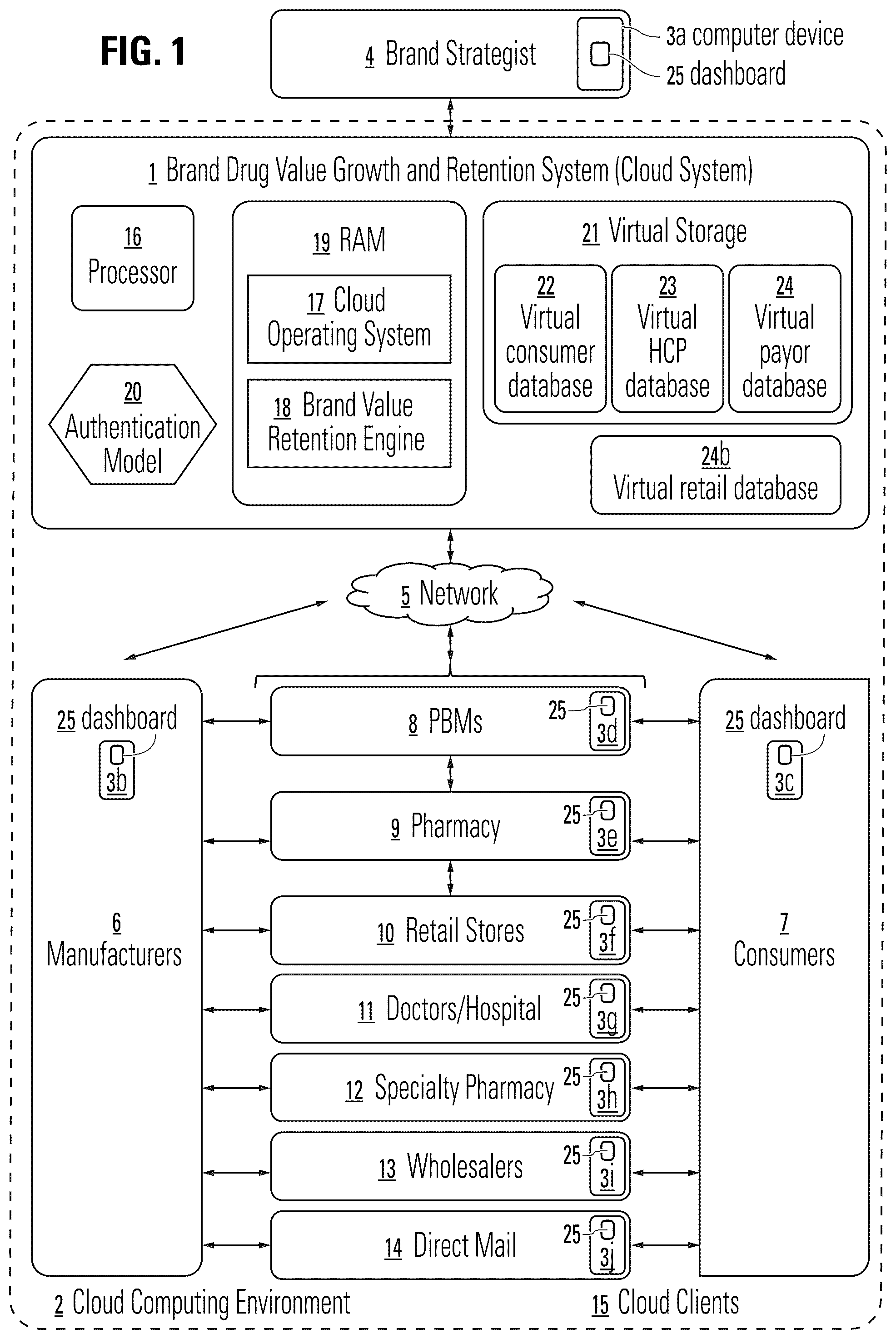 Patent US12307471 Figure 1 – Methods and systems for growing and retaining the value of brand drugs by computer predictive model
