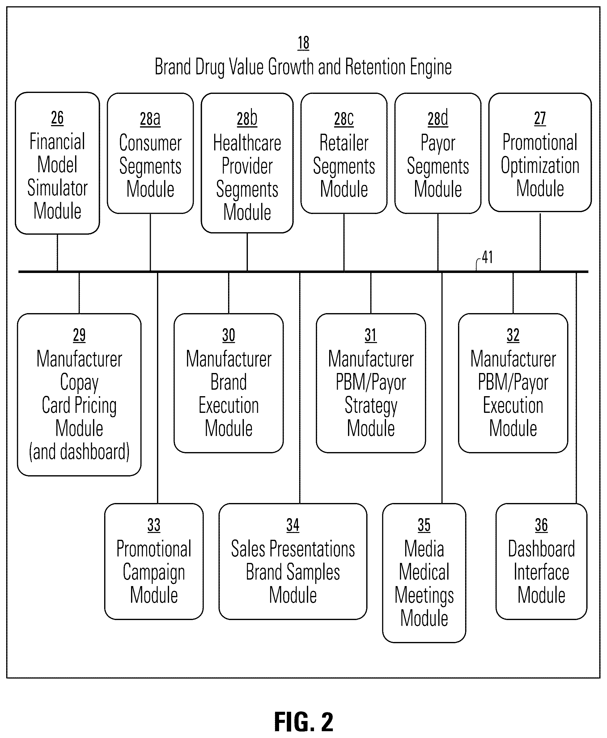Patent US12307471 Figure 2 – Methods and systems for growing and retaining the value of brand drugs by computer predictive model