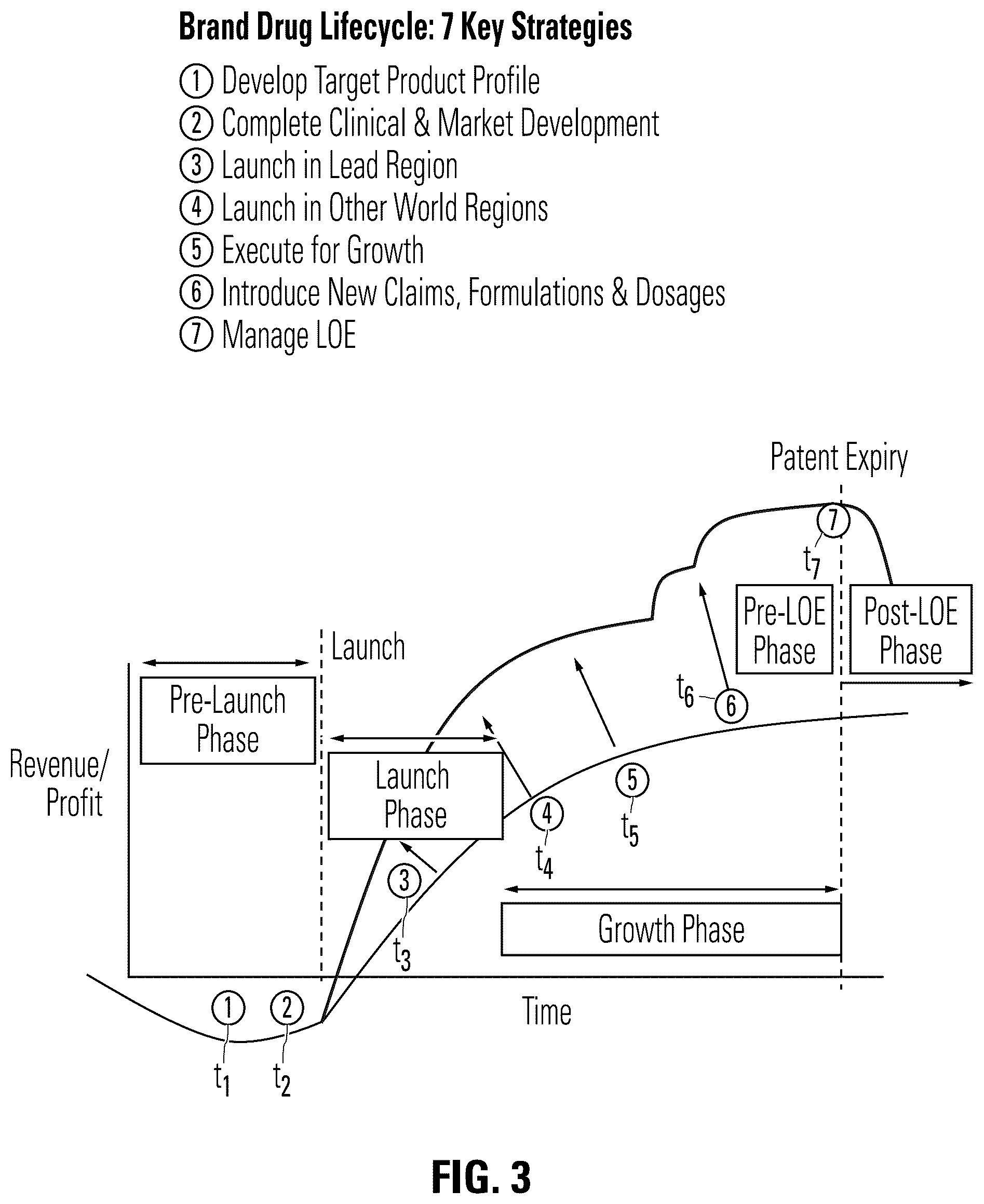Patent US12307471 Figure 3 – Methods and systems for growing and retaining the value of brand drugs by computer predictive model