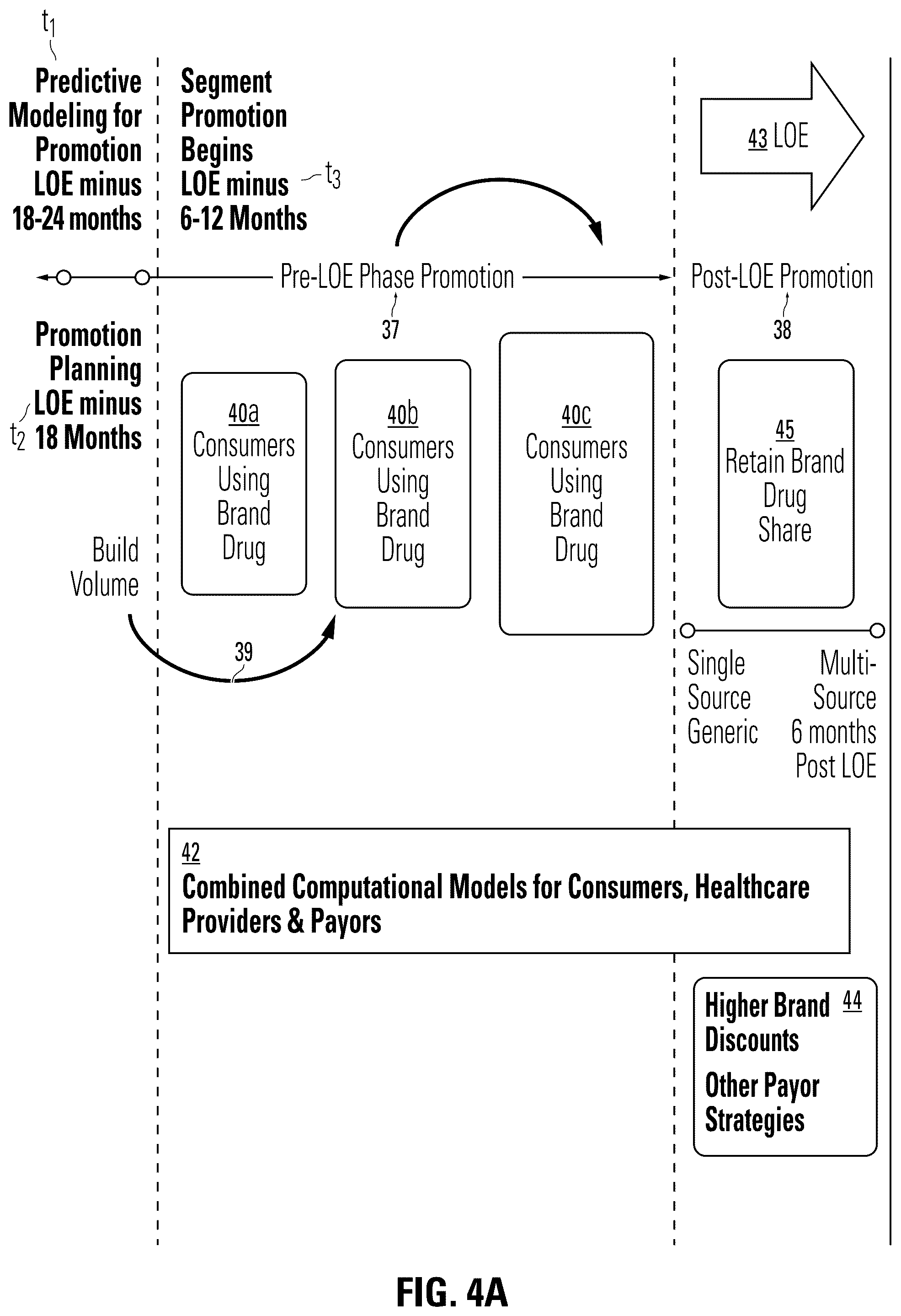 Patent US12307471 Figure 4 – Methods and systems for growing and retaining the value of brand drugs by computer predictive model
