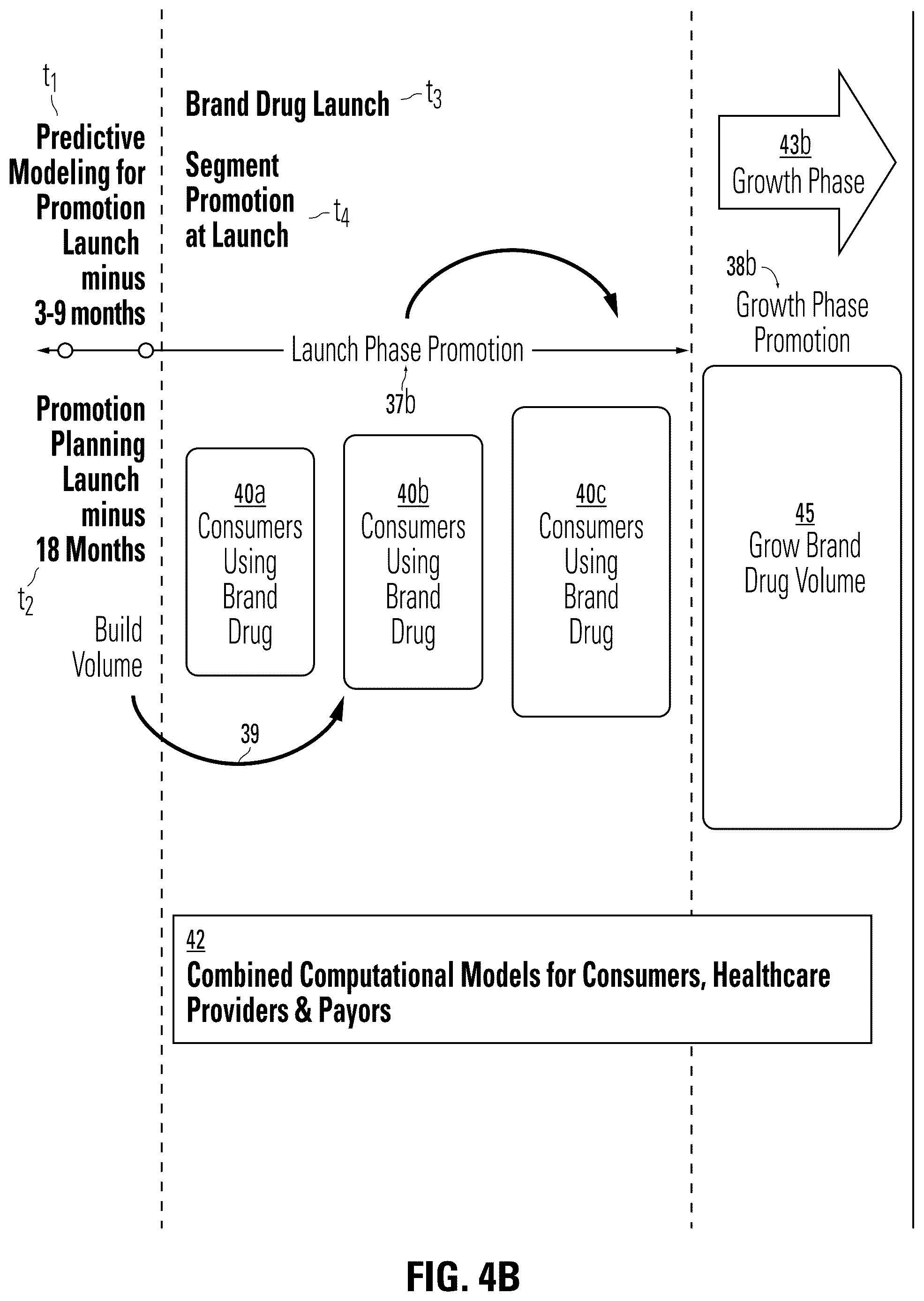 Patent US12307471 Figure 5 – Methods and systems for growing and retaining the value of brand drugs by computer predictive model
