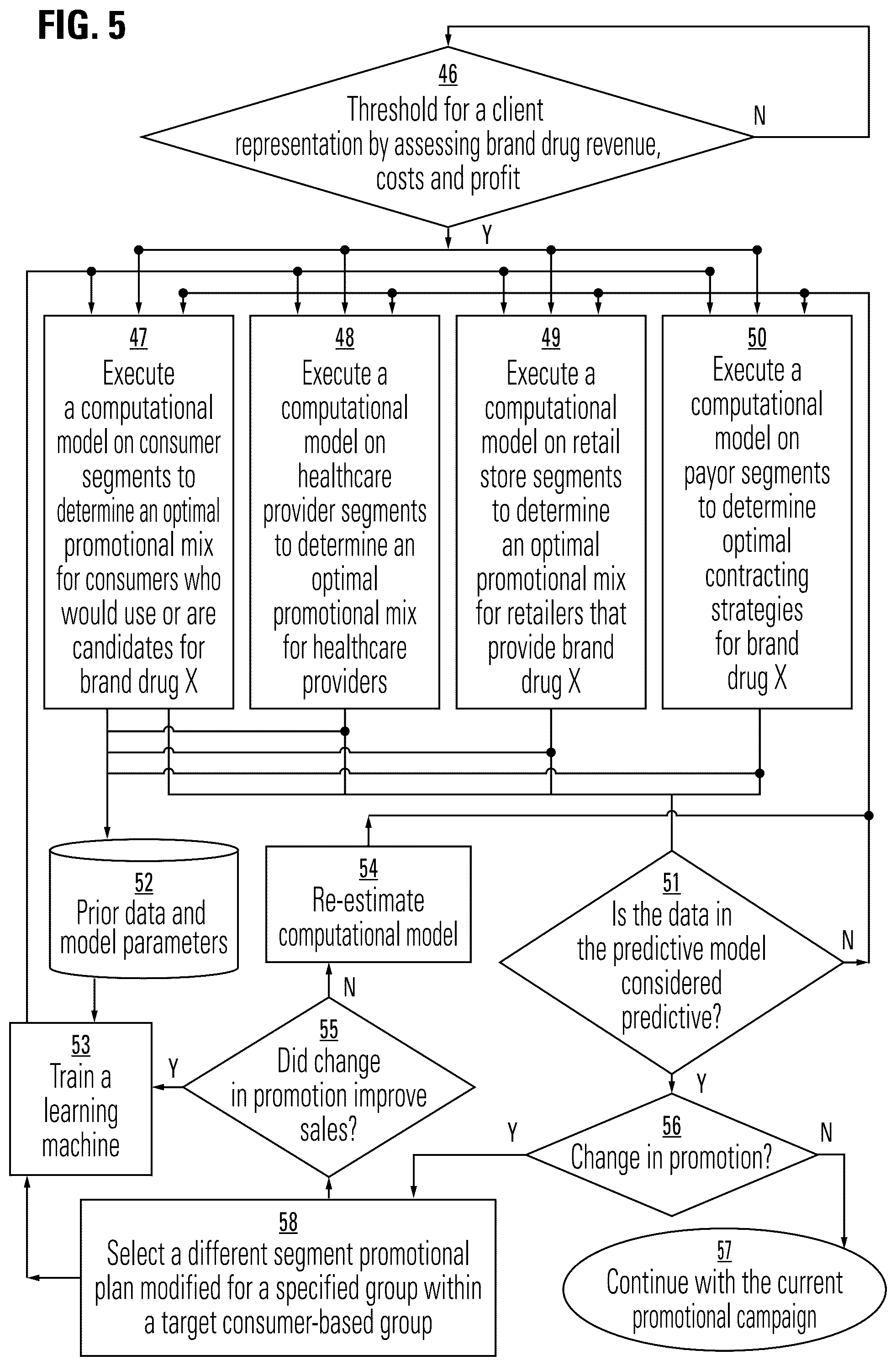 Patent US12307471 Figure 6 – Methods and systems for growing and retaining the value of brand drugs by computer predictive model
