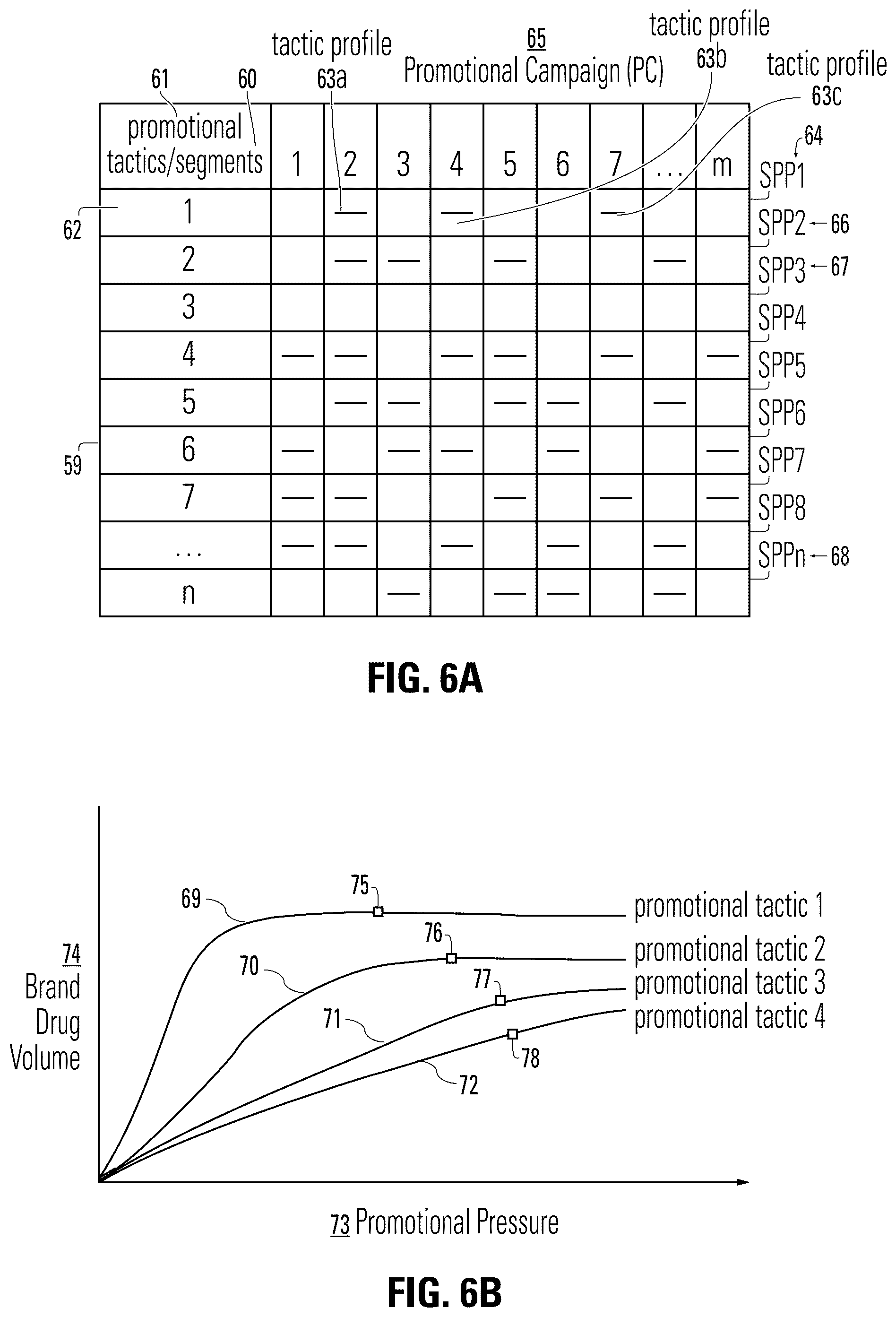 Patent US12307471 Figure 7 – Methods and systems for growing and retaining the value of brand drugs by computer predictive model