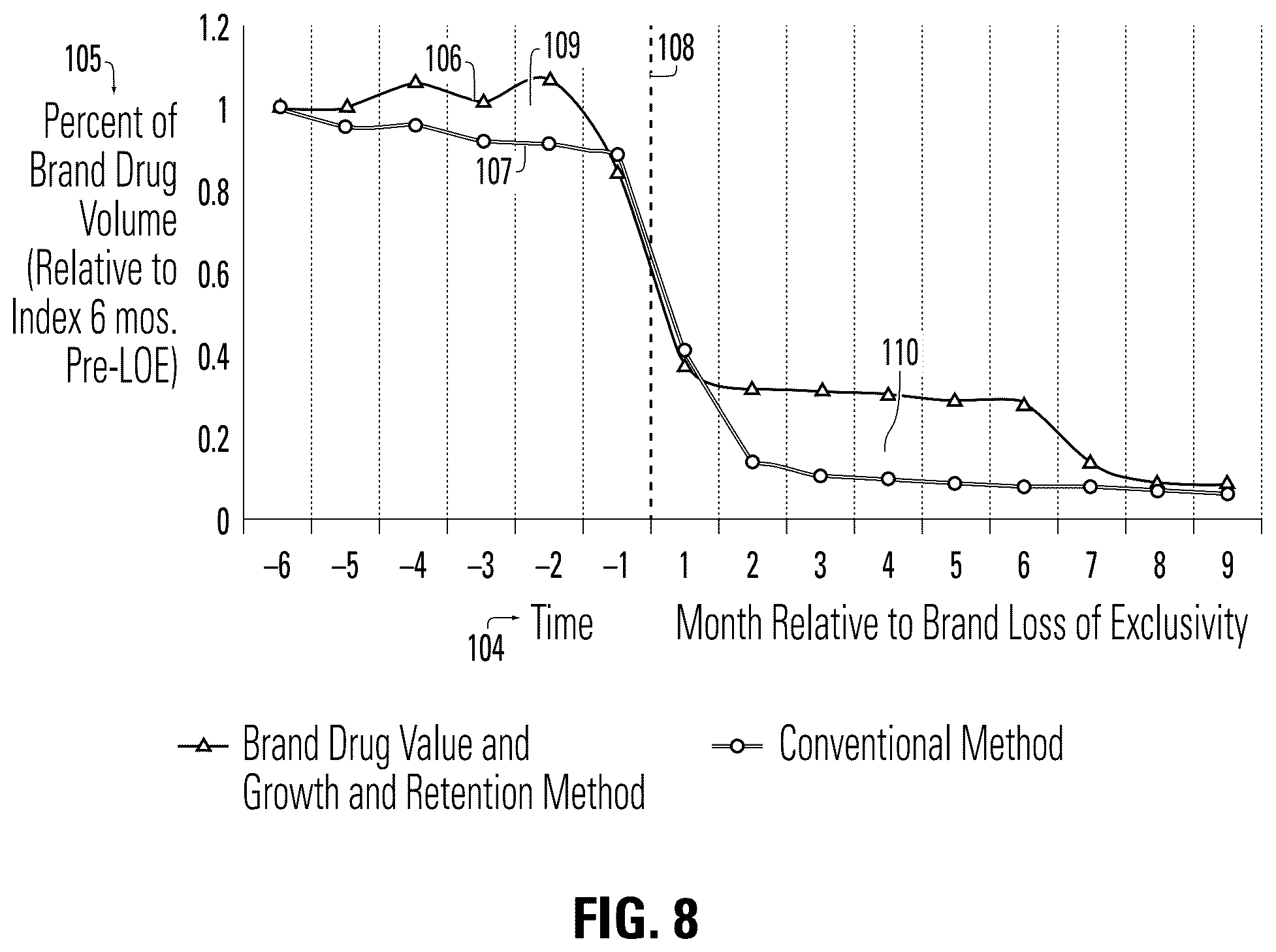 Patent US12307471 Figure 12 – Methods and systems for growing and retaining the value of brand drugs by computer predictive model