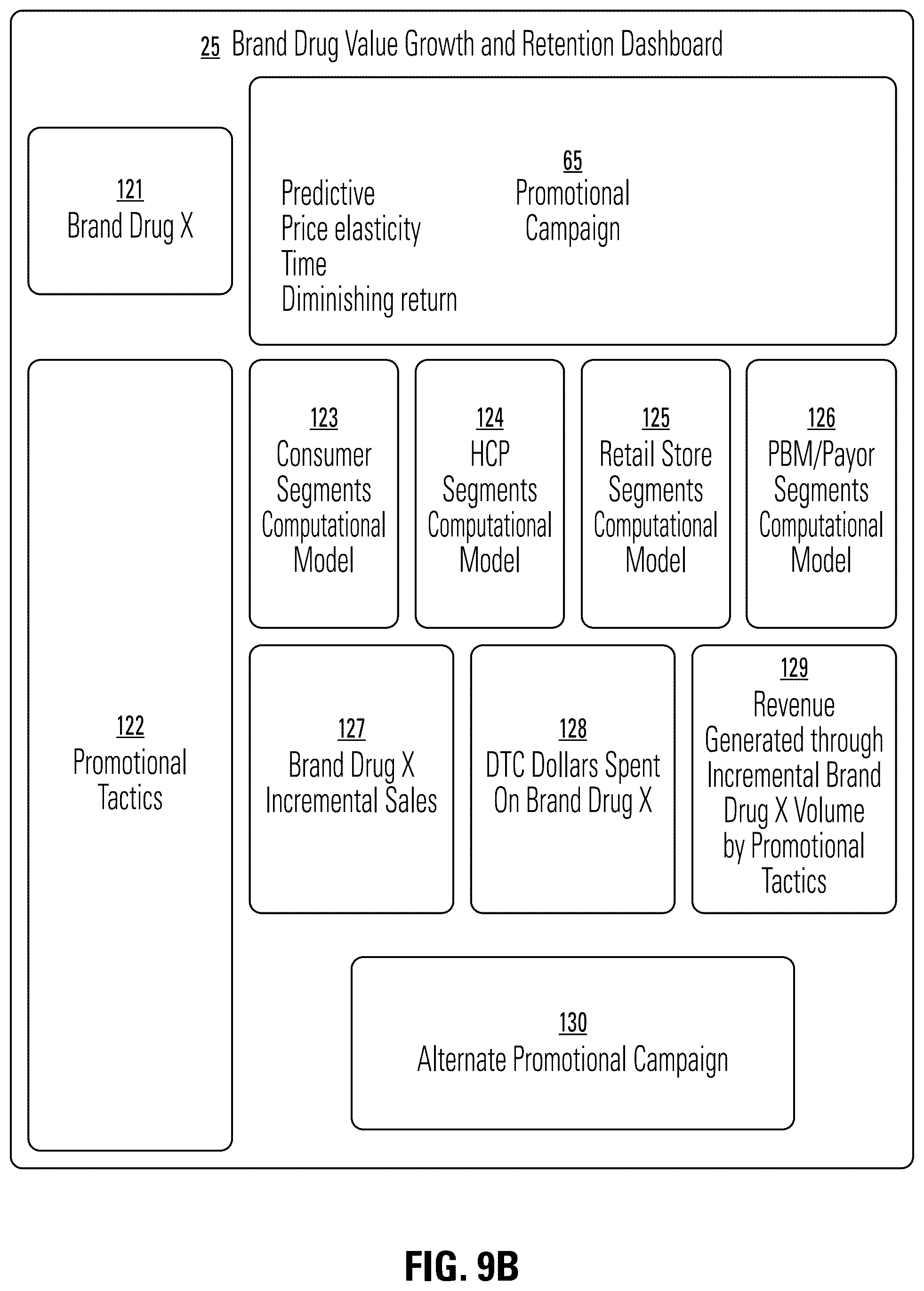Patent US12307471 Figure 14 – Methods and systems for growing and retaining the value of brand drugs by computer predictive model
