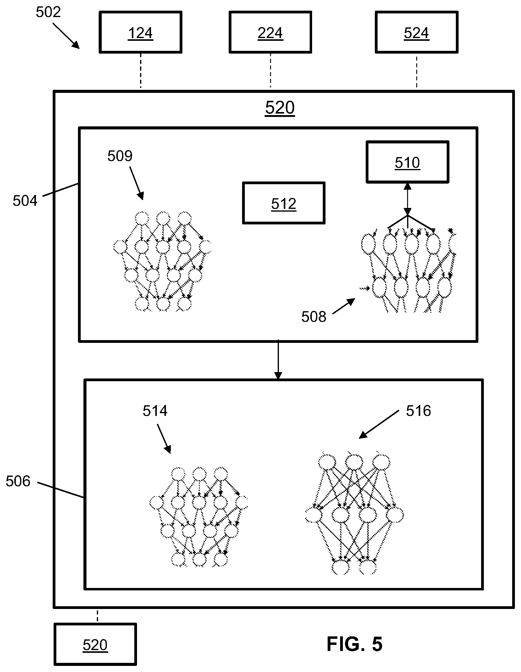 Patent US12307473 Figure 5 – Automatically adjusting system activities based on trained machine learning model