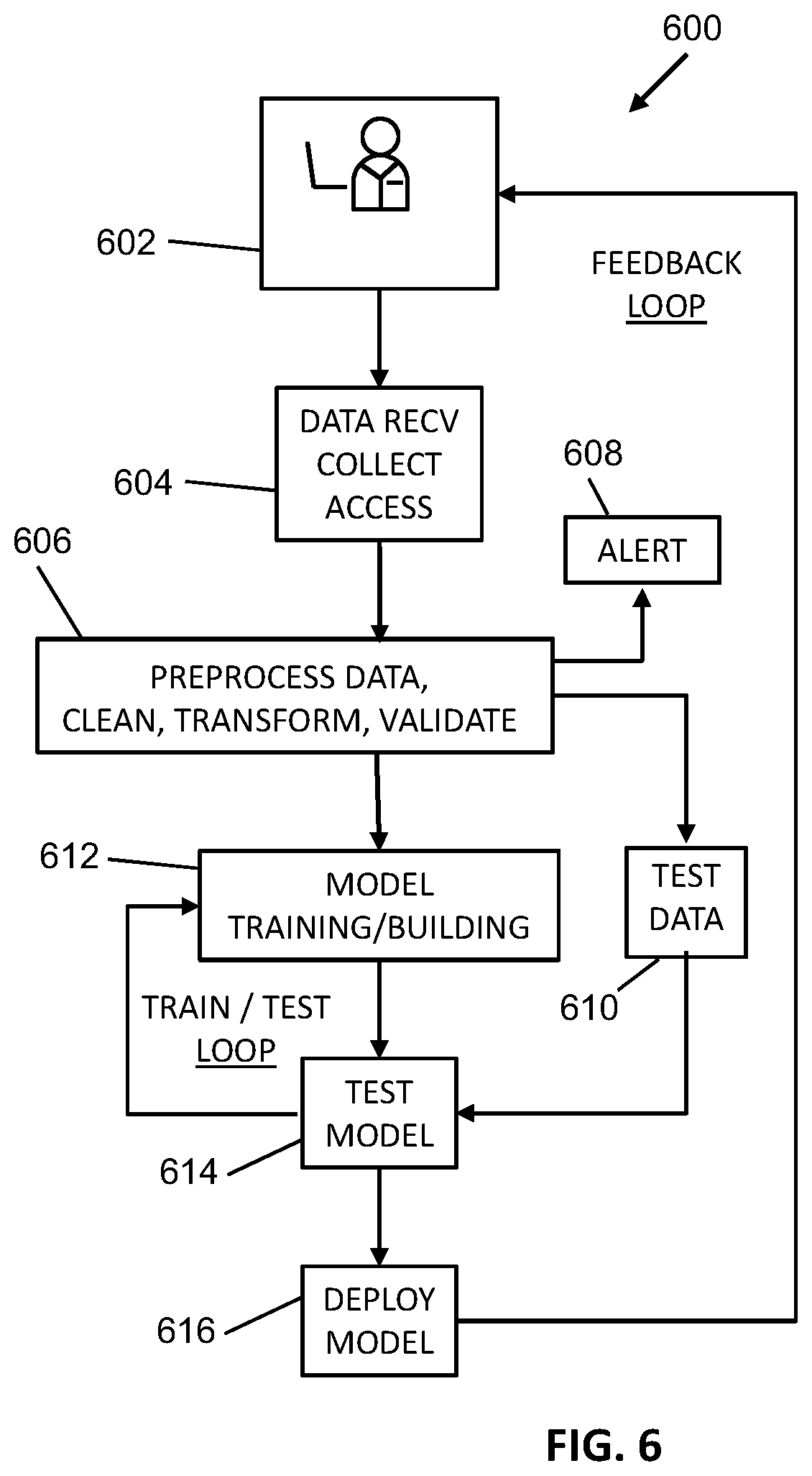 Patent US12307473 Figure 6 – Automatically adjusting system activities based on trained machine learning model